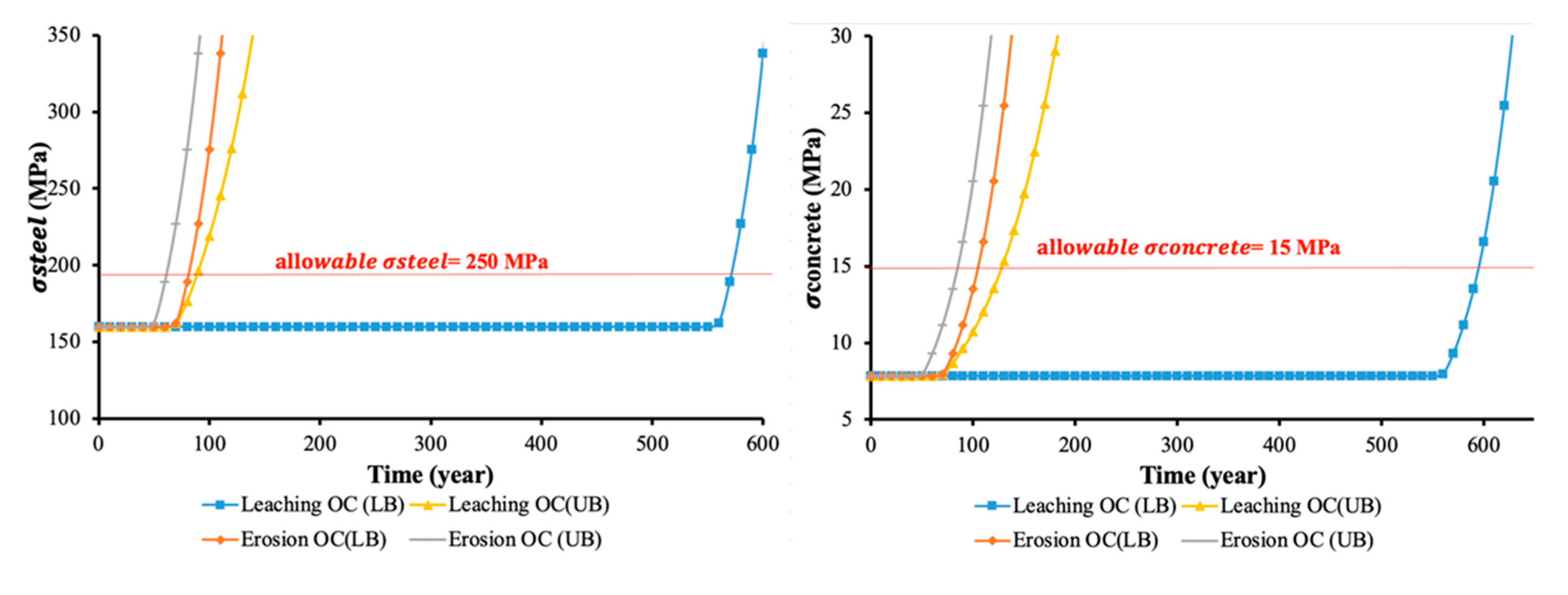 Infrastructures 05 00102 g018