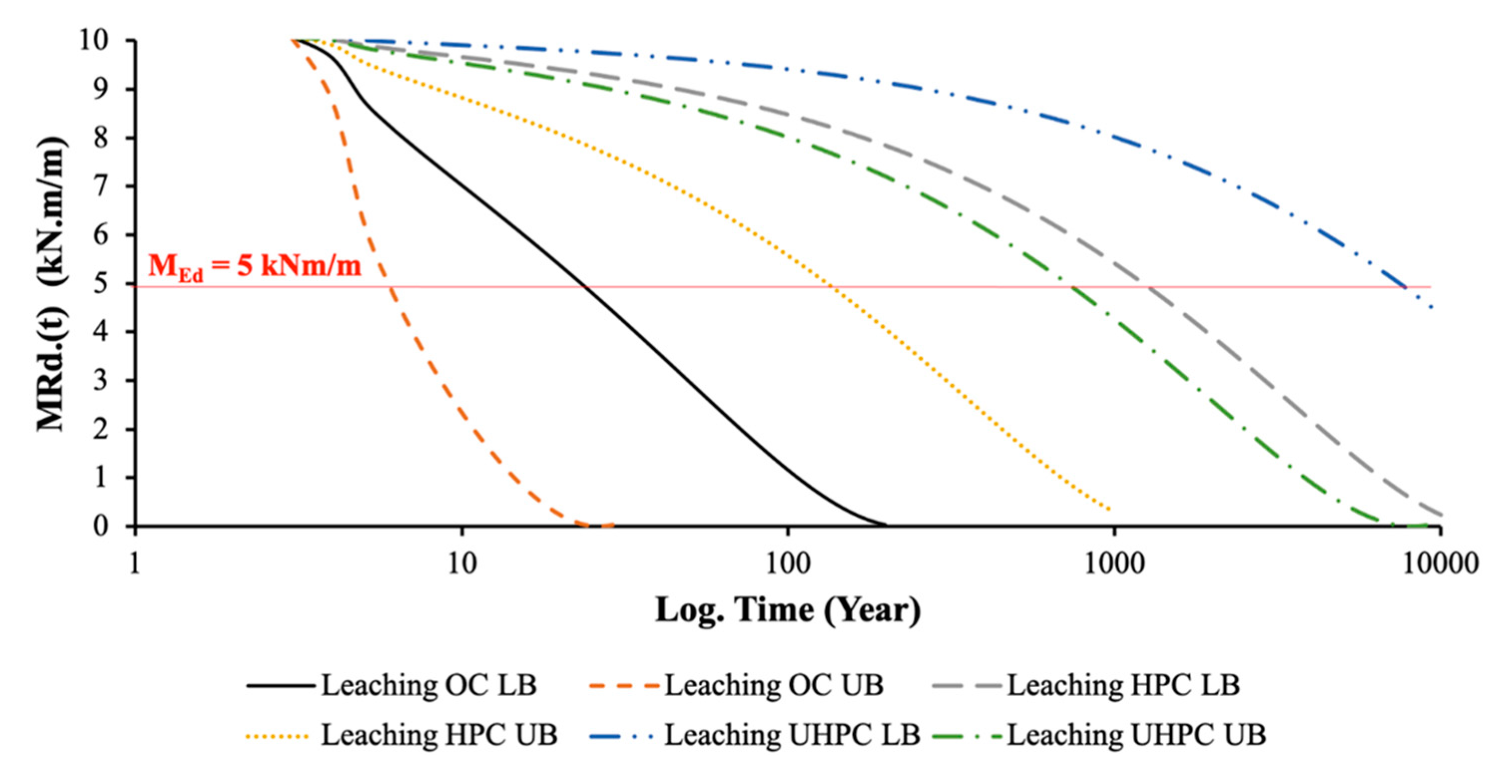 Infrastructures 05 00102 g021