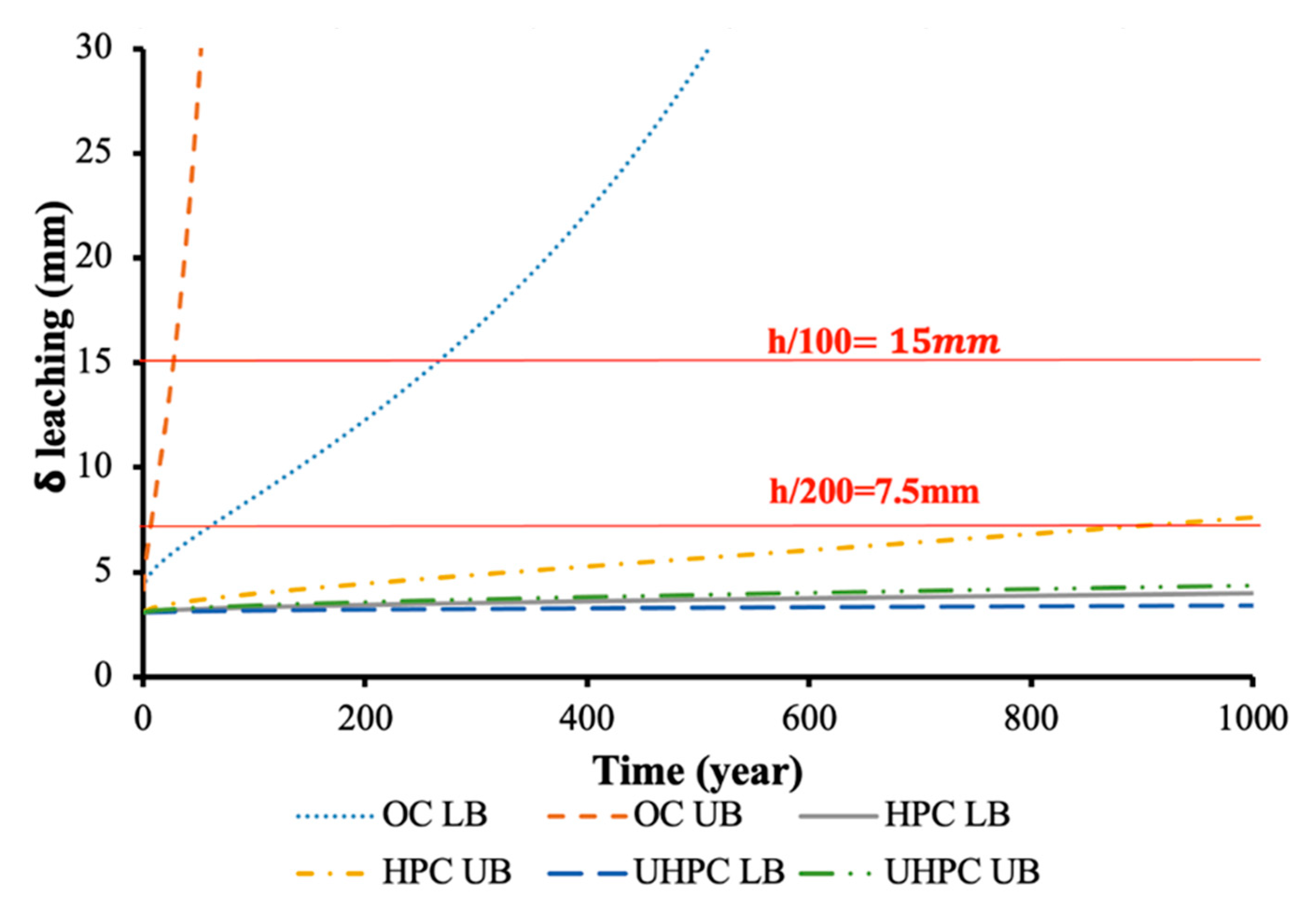 Infrastructures 05 00102 g023