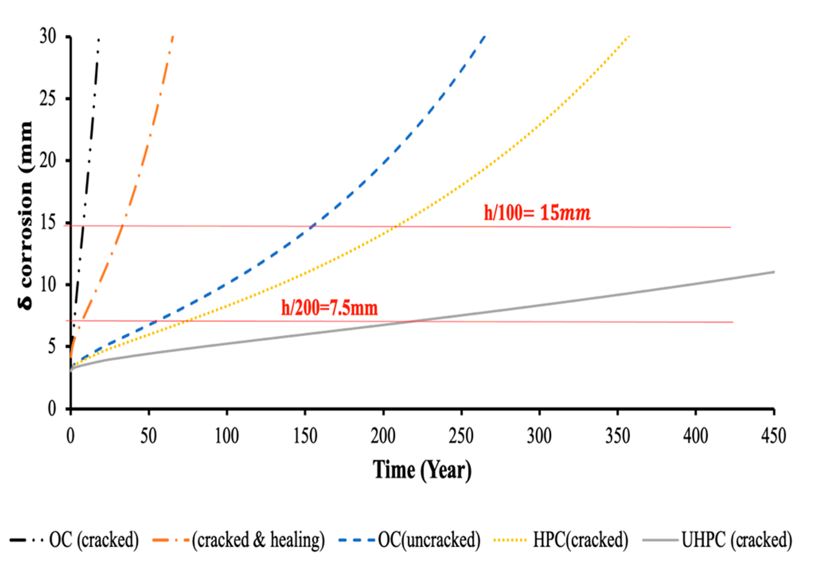 Infrastructures 05 00102 g025