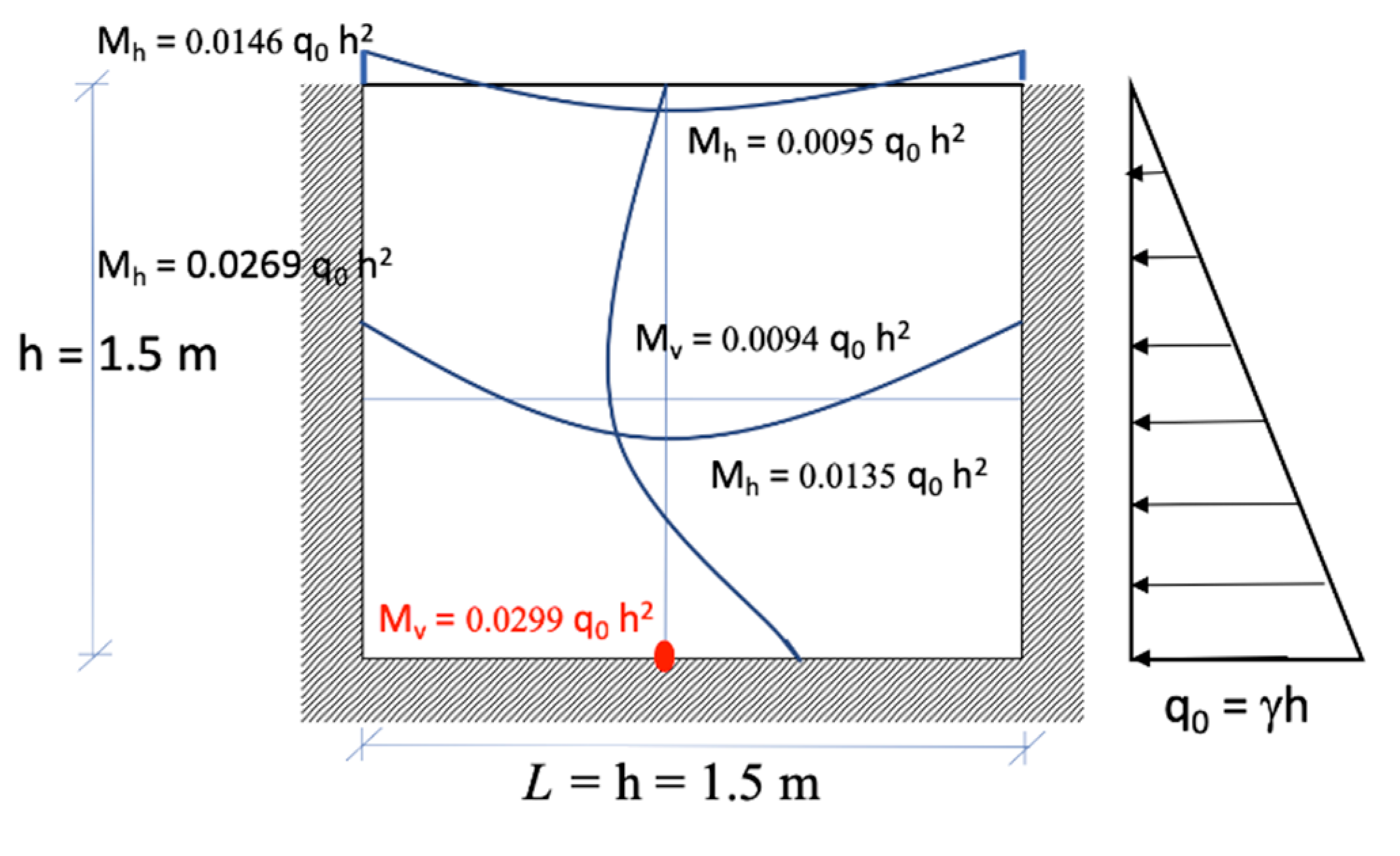 Infrastructures 05 00102 g026
