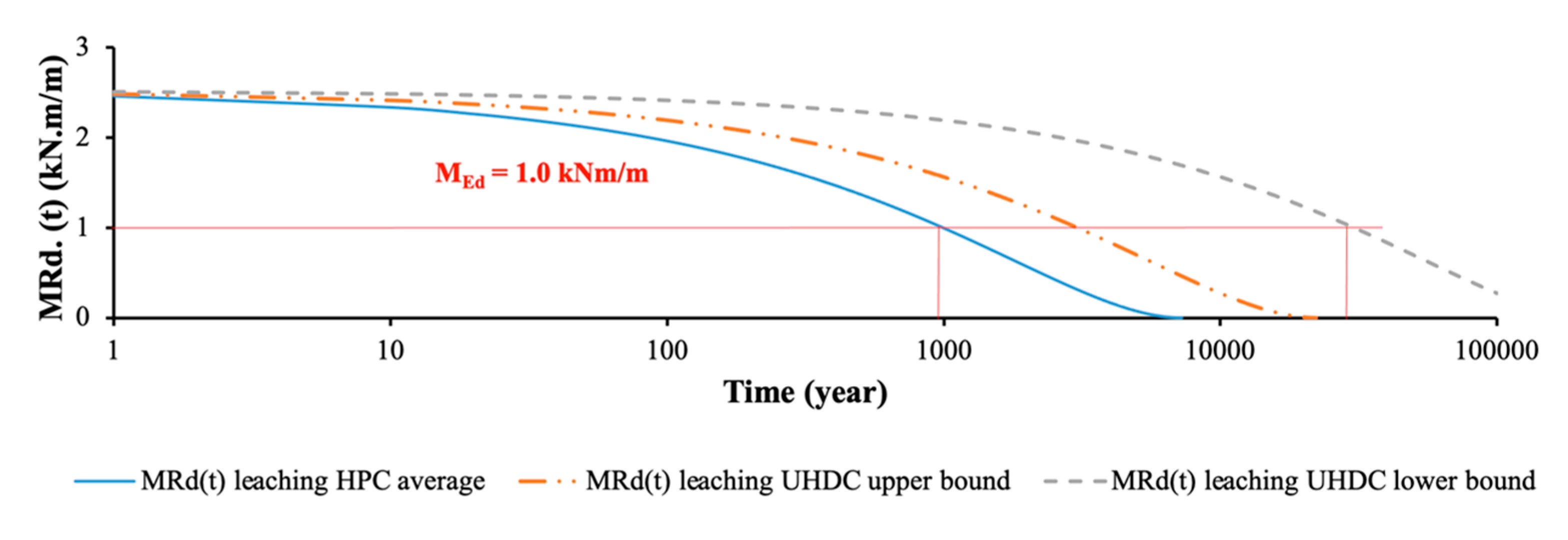 Infrastructures 05 00102 g028