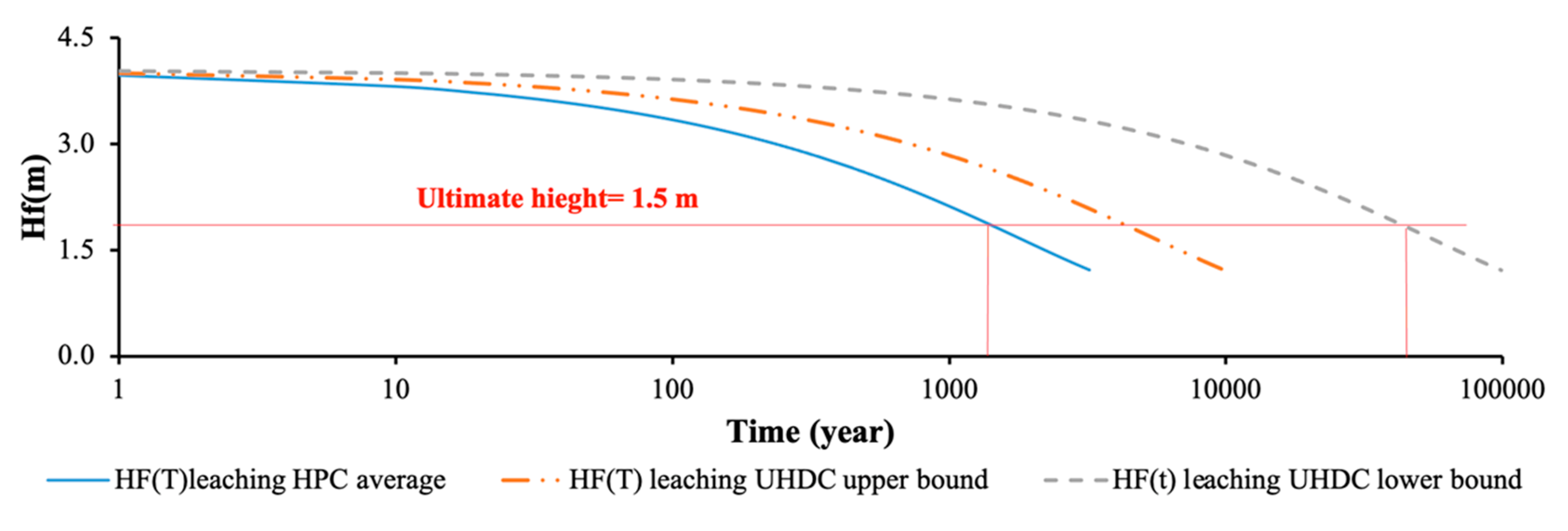 Infrastructures 05 00102 g029