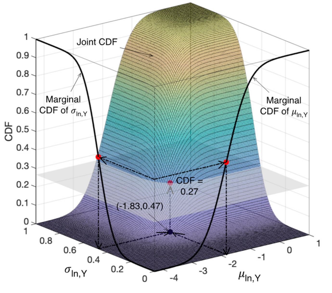 Infrastructures 05 00103 g001 Infrastructures 05 00103 g001