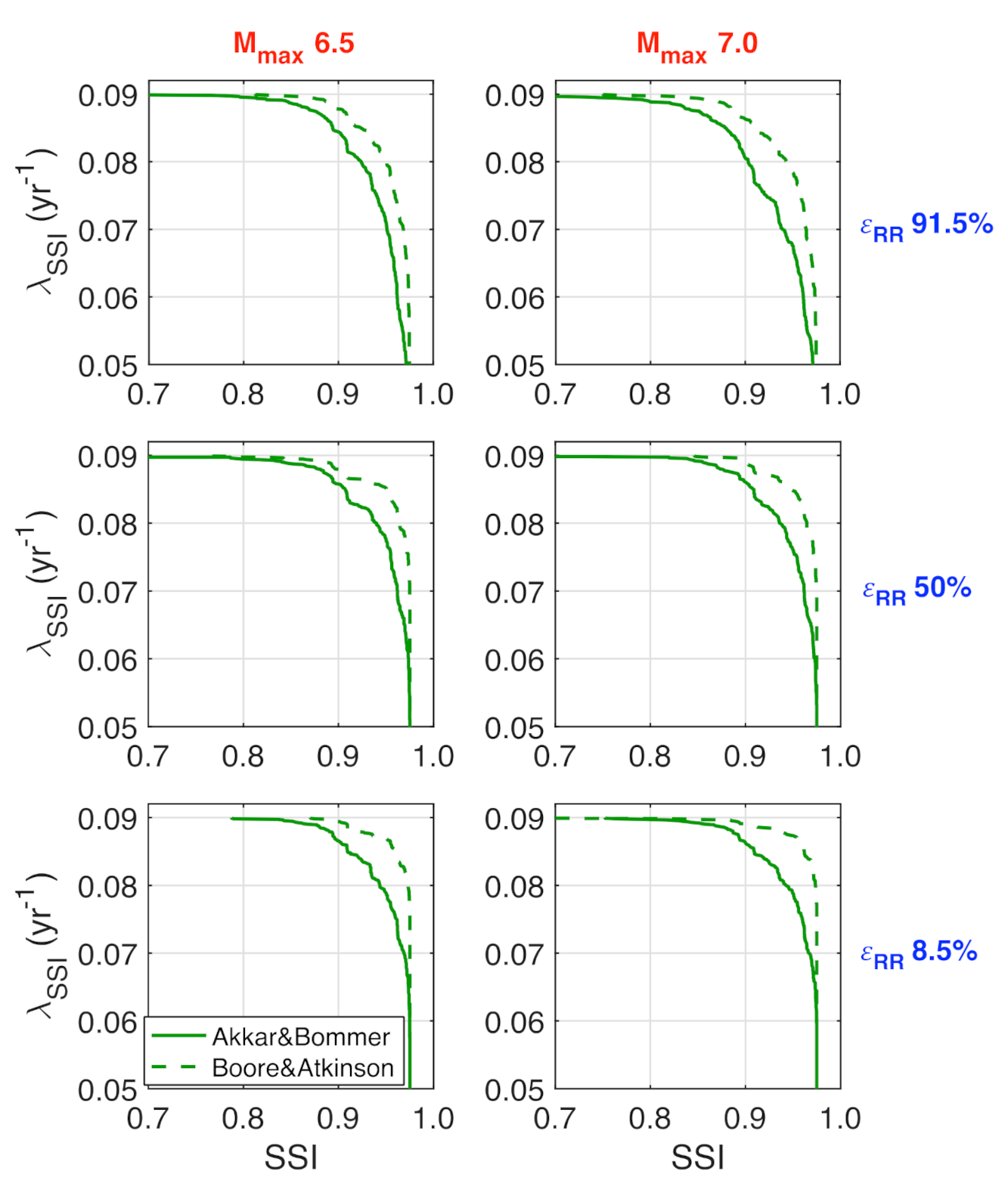 Infrastructures 05 00103 g007 Infrastructures 05 00103 g007