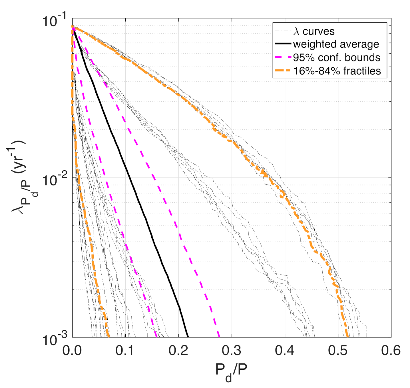 Infrastructures 05 00103 g008 Infrastructures 05 00103 g008