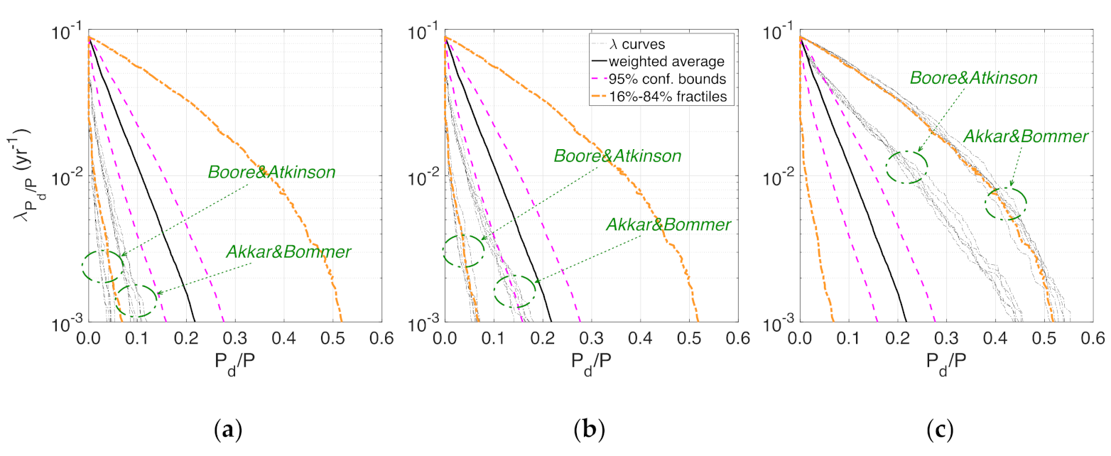 Infrastructures 05 00103 g009 Infrastructures 05 00103 g009