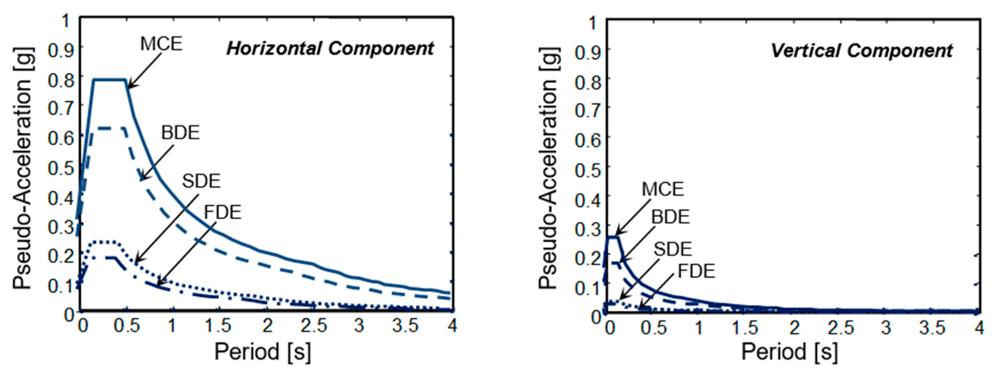 Infrastructures 05 00104 g002
