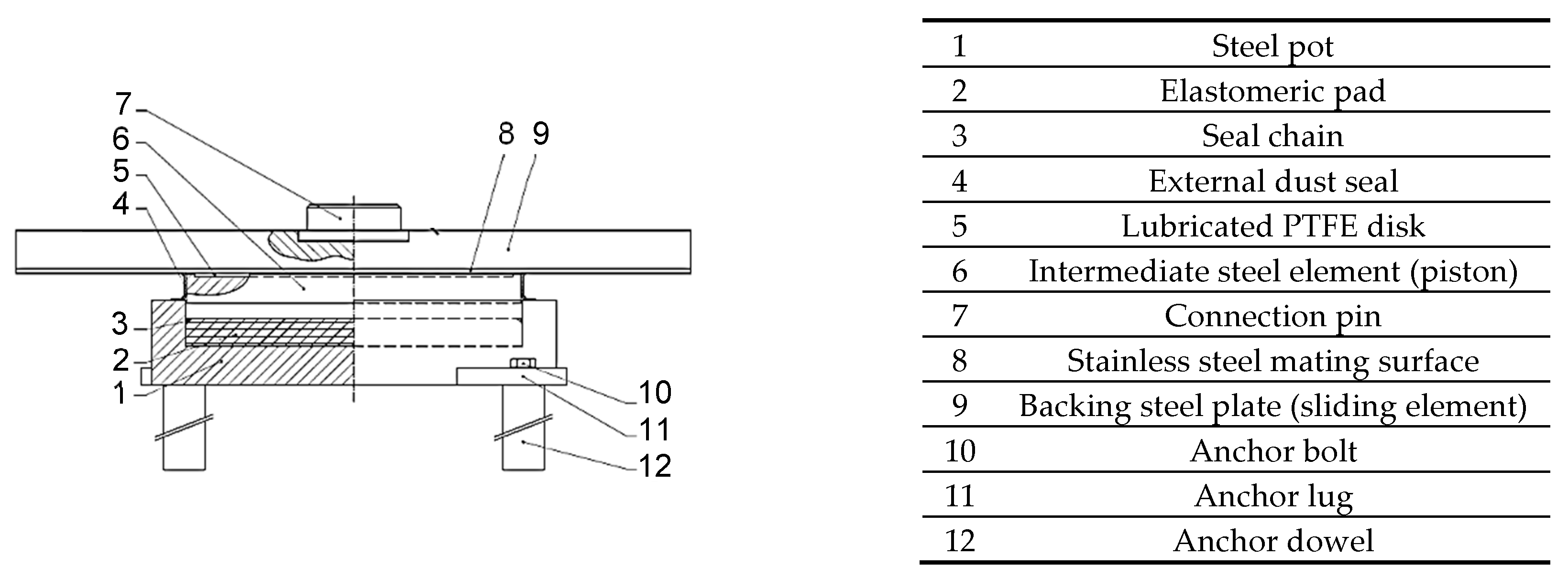 Infrastructures 05 00104 g003