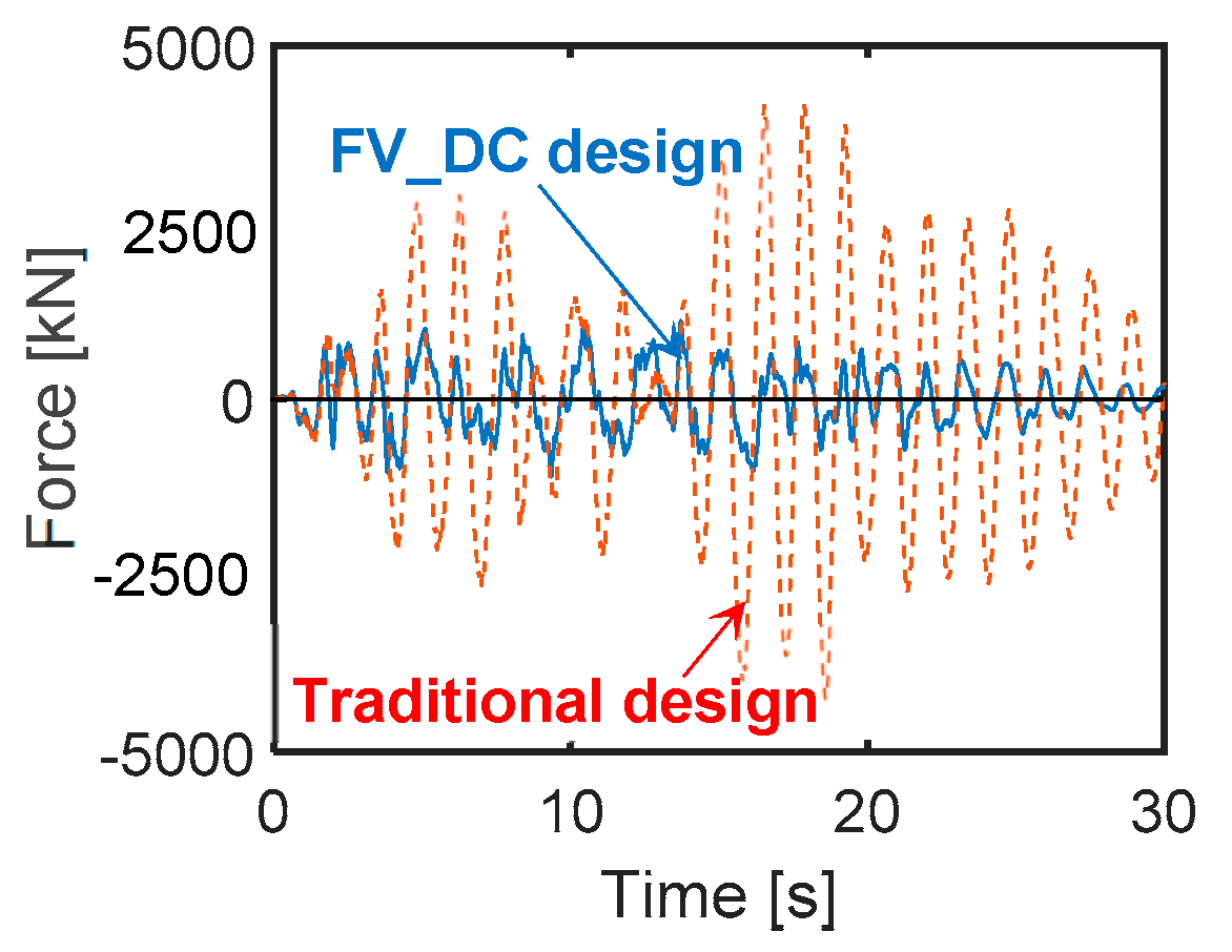 Infrastructures 05 00104 g009