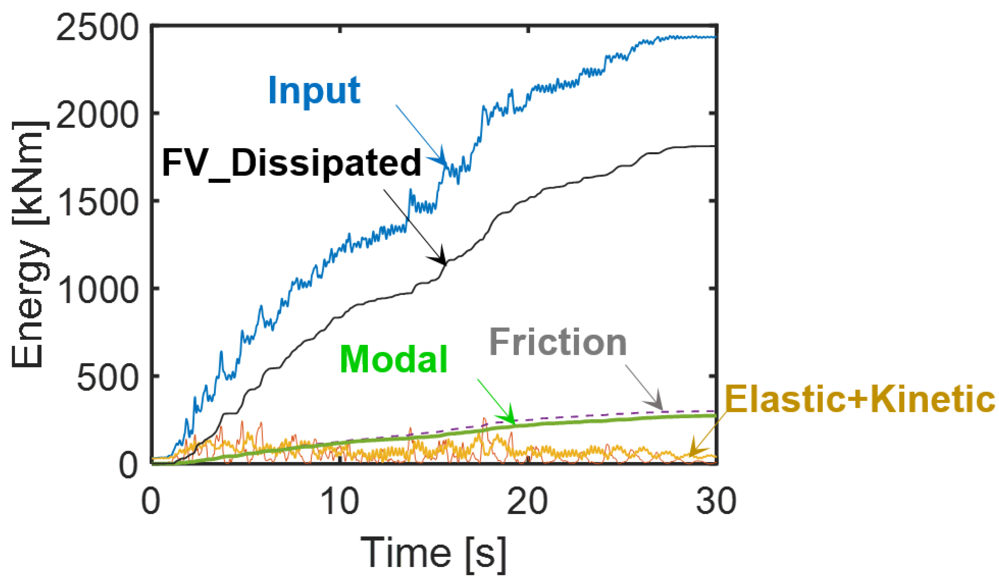 Infrastructures 05 00104 g010