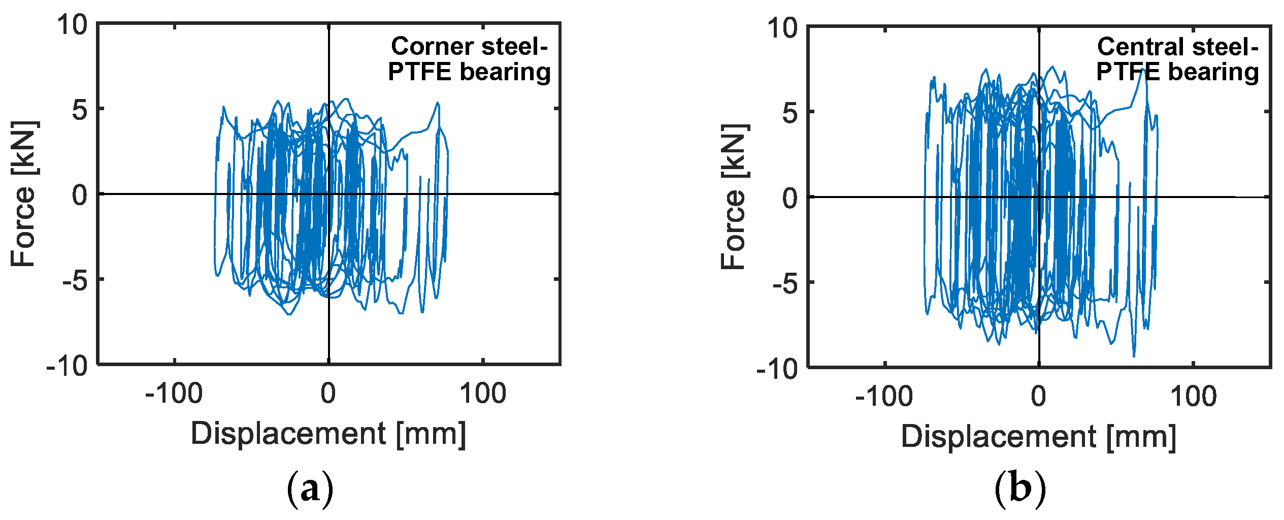 Infrastructures 05 00104 g015