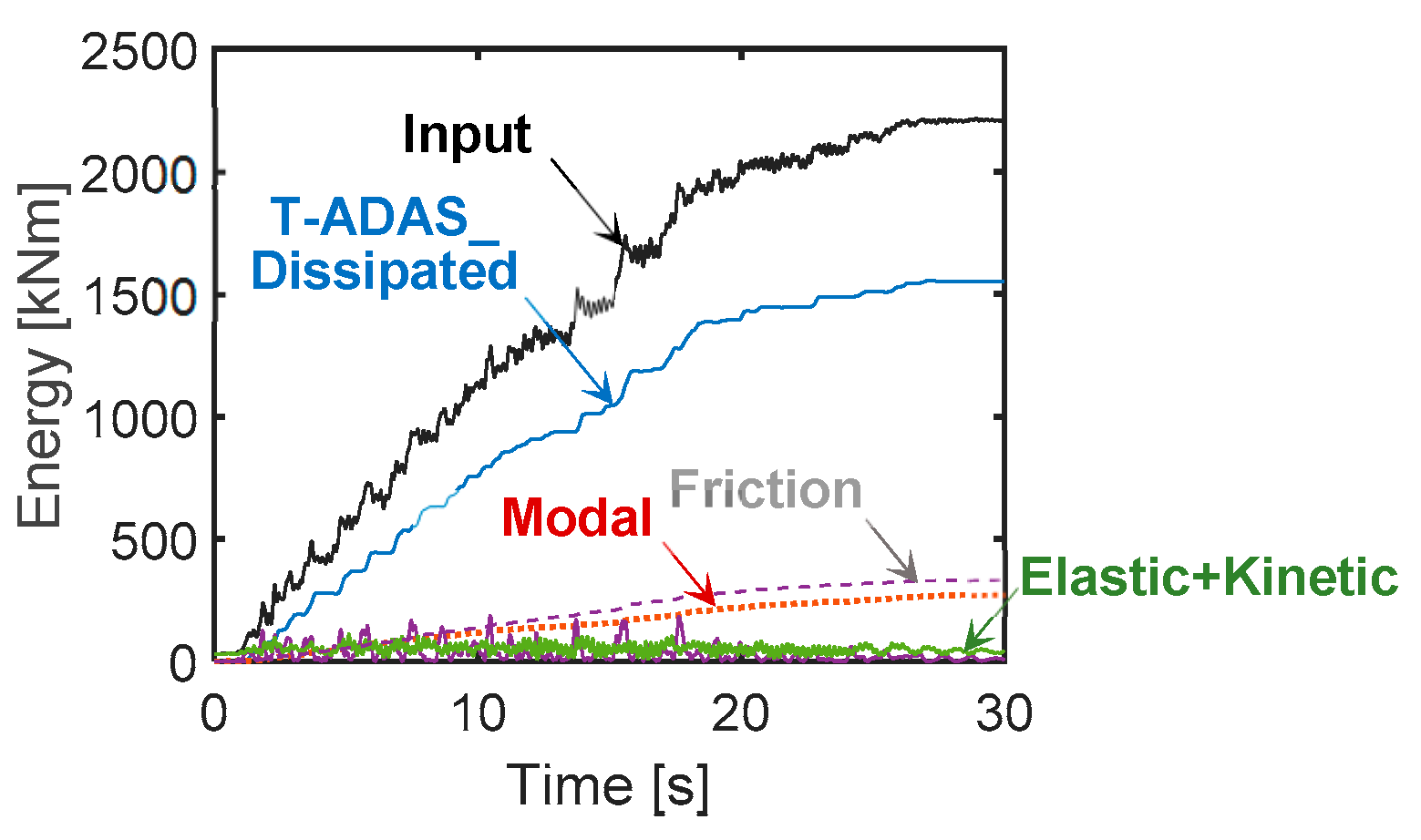 Infrastructures 05 00104 g017