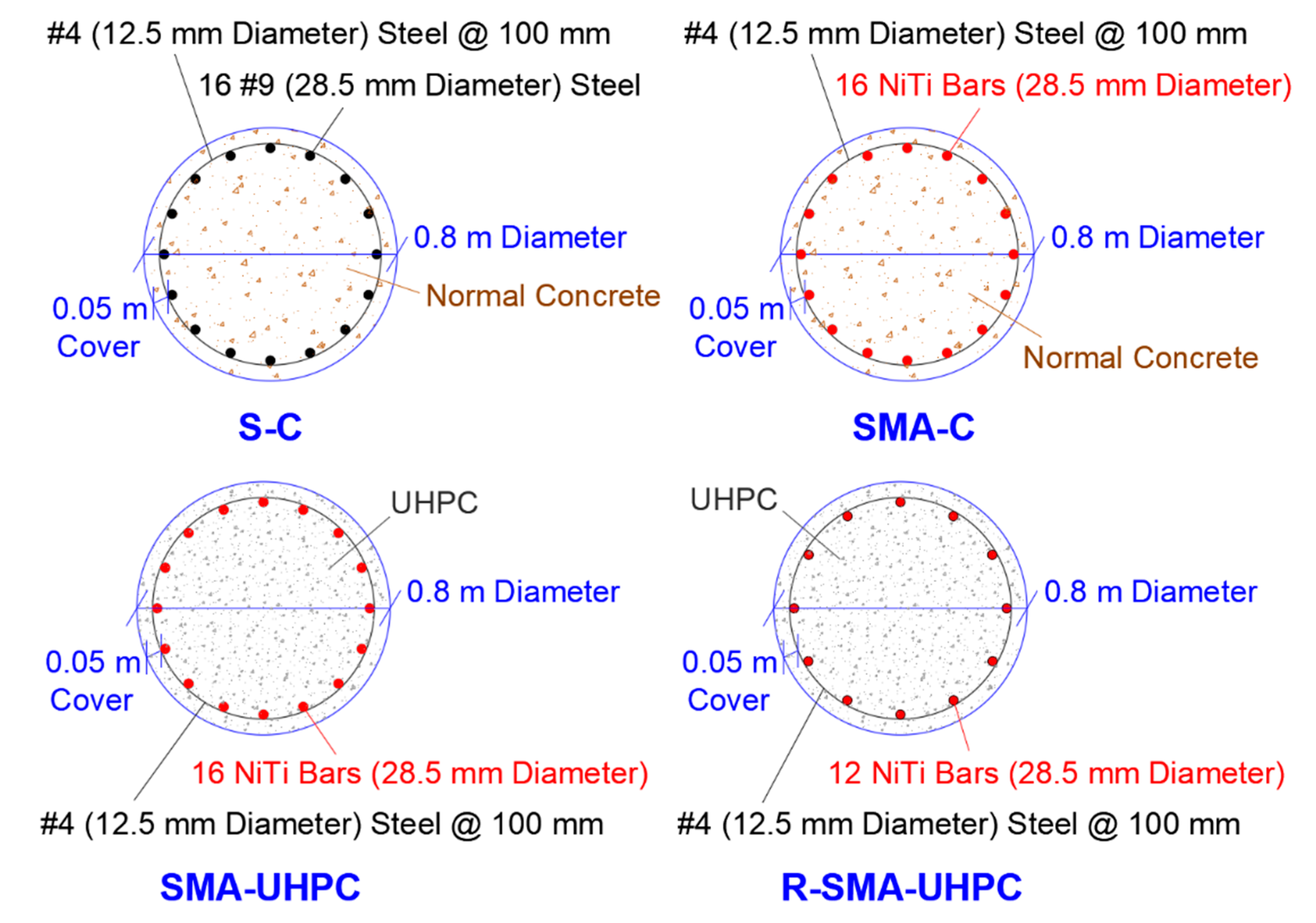 Infrastructures 05 00105 g001 Infrastructures 05 00105 g001