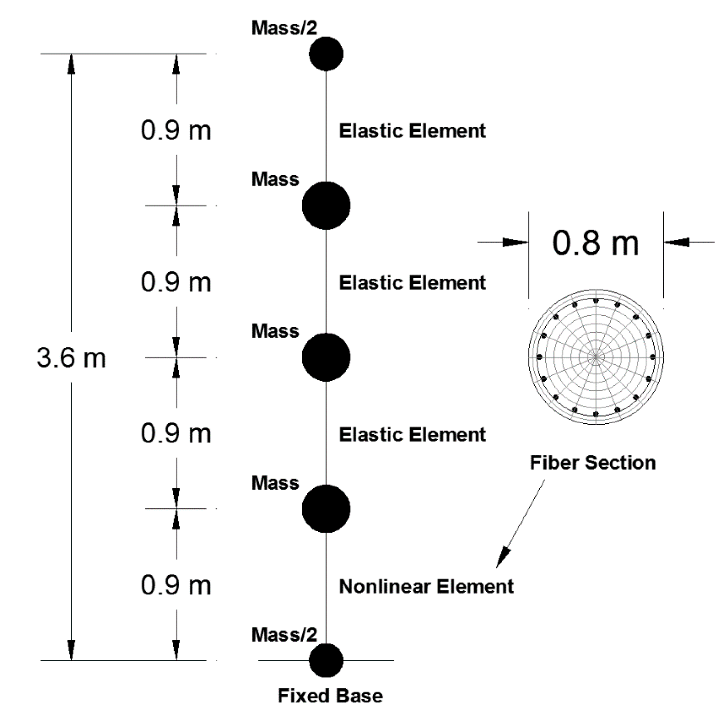 Infrastructures 05 00105 g002 Infrastructures 05 00105 g002