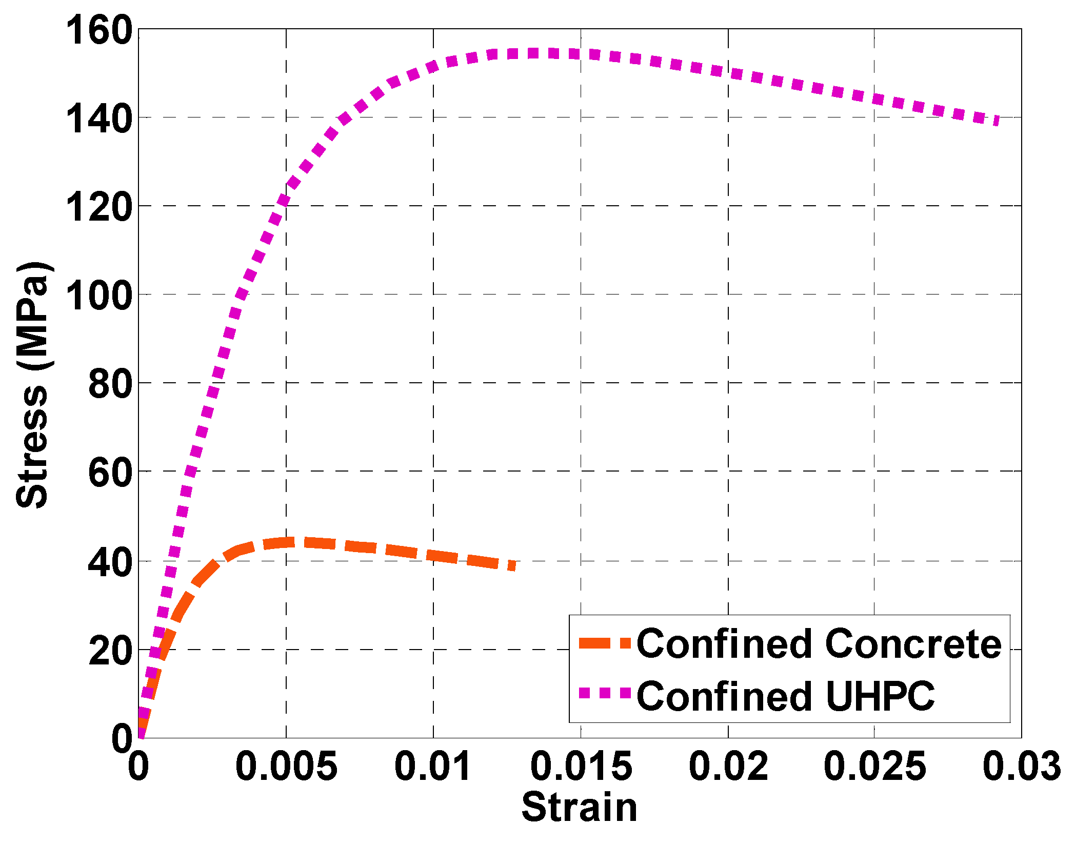 Infrastructures 05 00105 g003 Infrastructures 05 00105 g003
