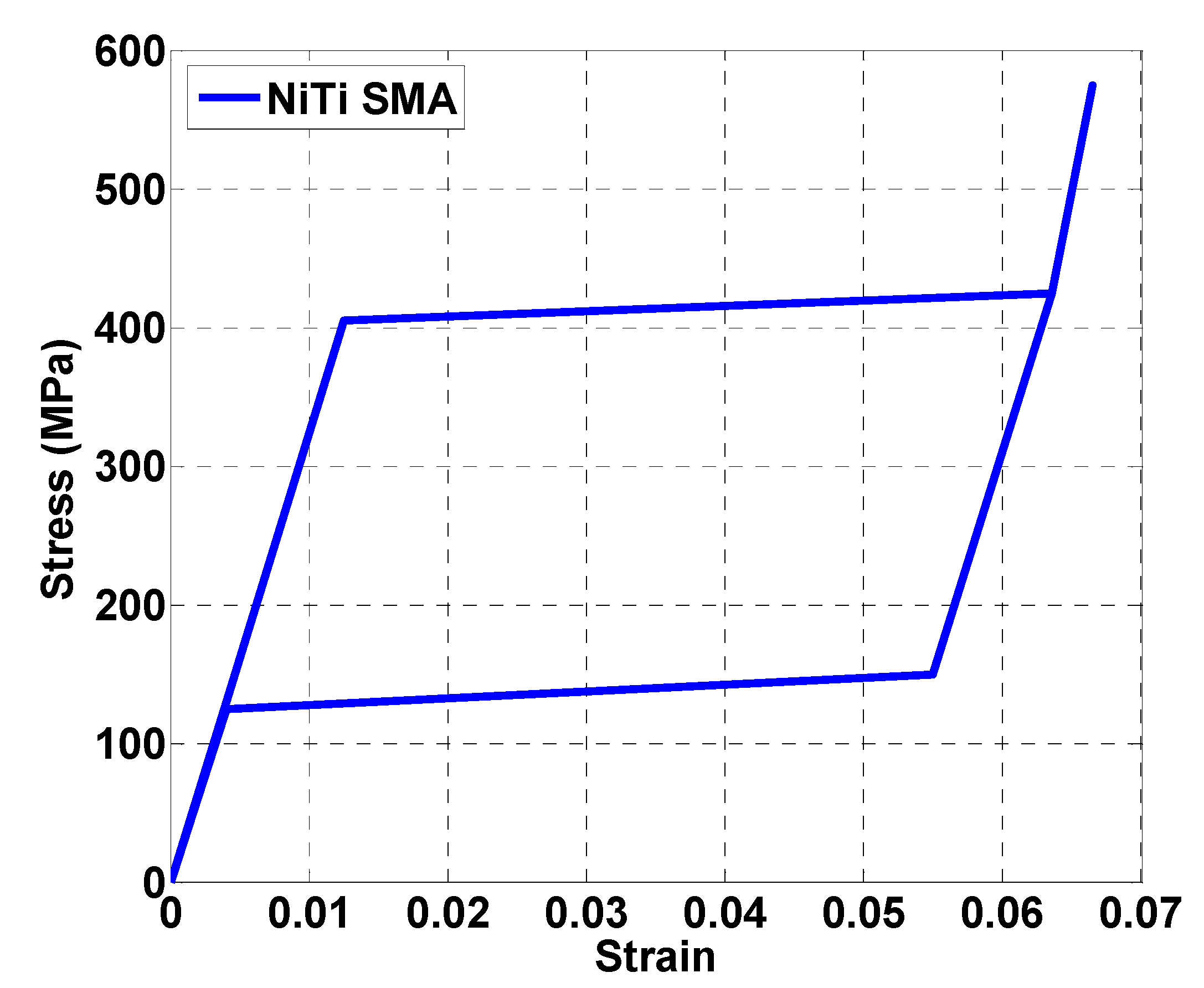 Infrastructures 05 00105 g004 Infrastructures 05 00105 g004