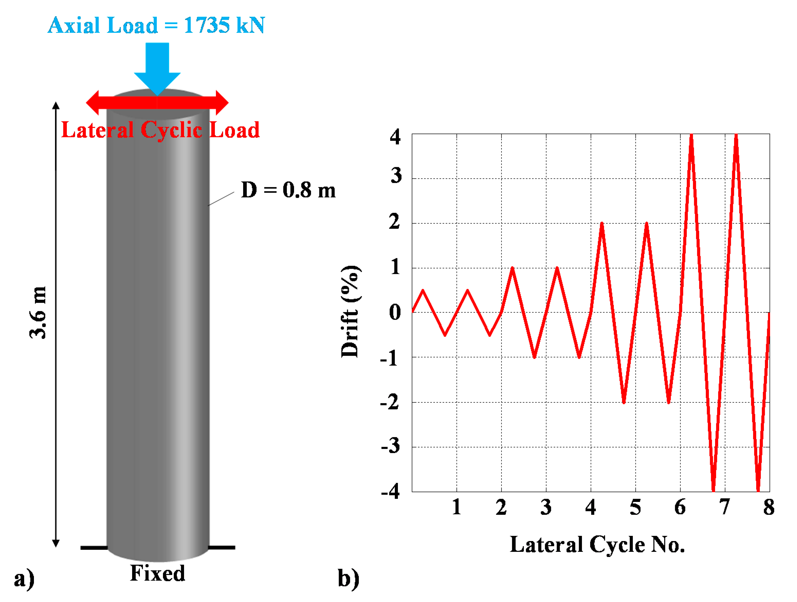 Infrastructures 05 00105 g005 Infrastructures 05 00105 g005