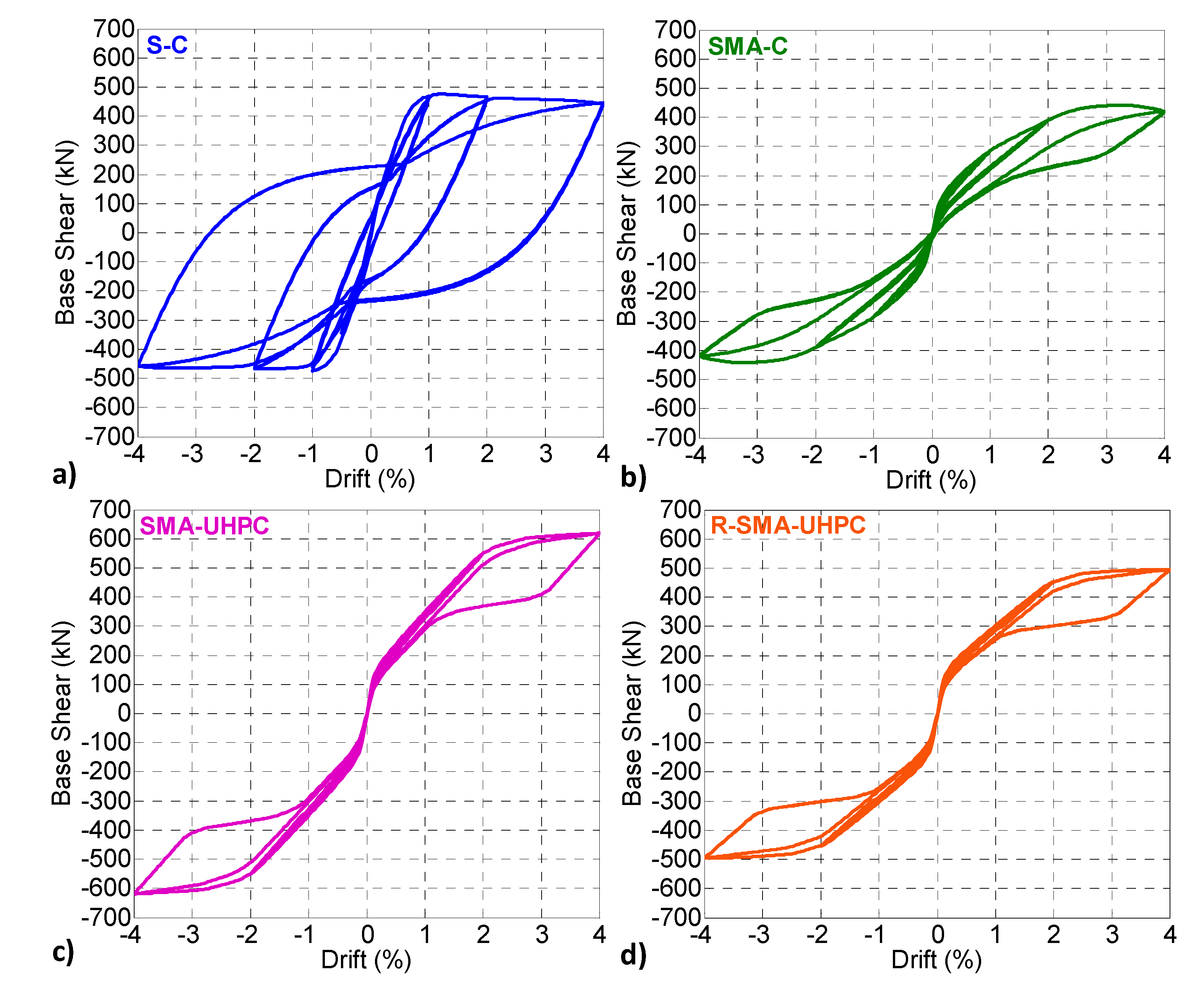 Infrastructures 05 00105 g006 Infrastructures 05 00105 g006