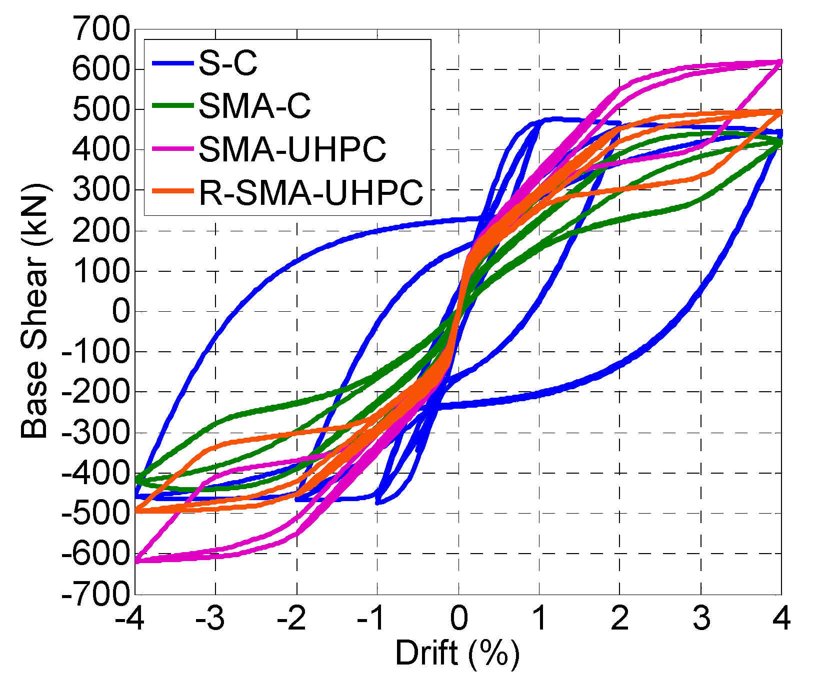 Infrastructures 05 00105 g007 Infrastructures 05 00105 g007