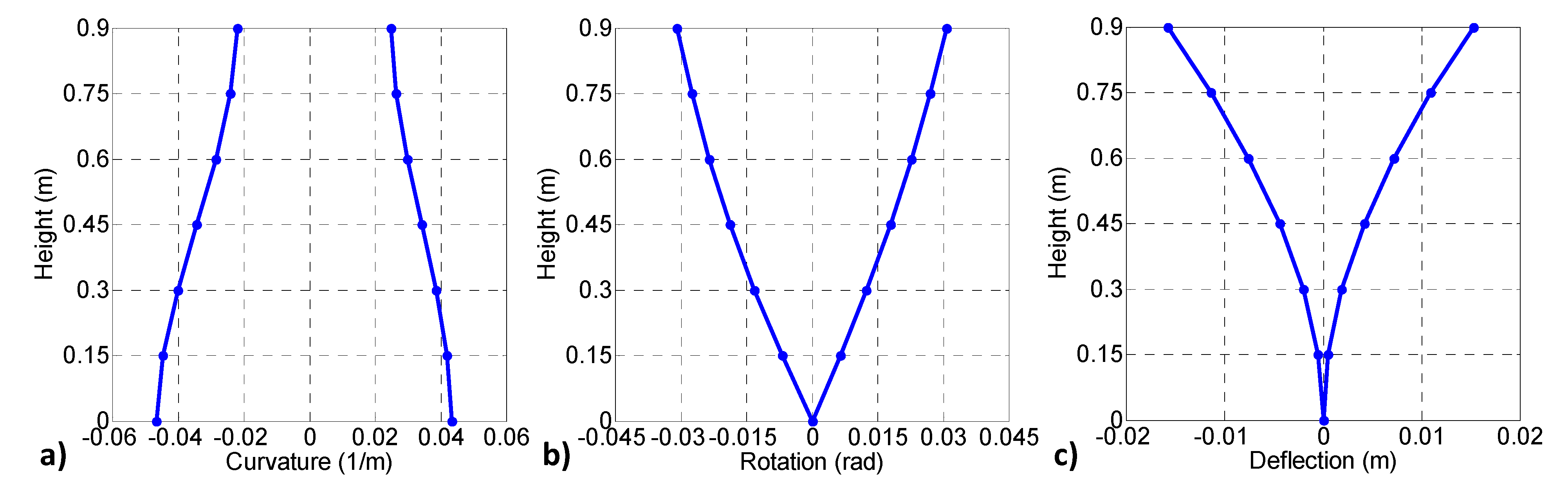 Infrastructures 05 00105 g008 Infrastructures 05 00105 g008