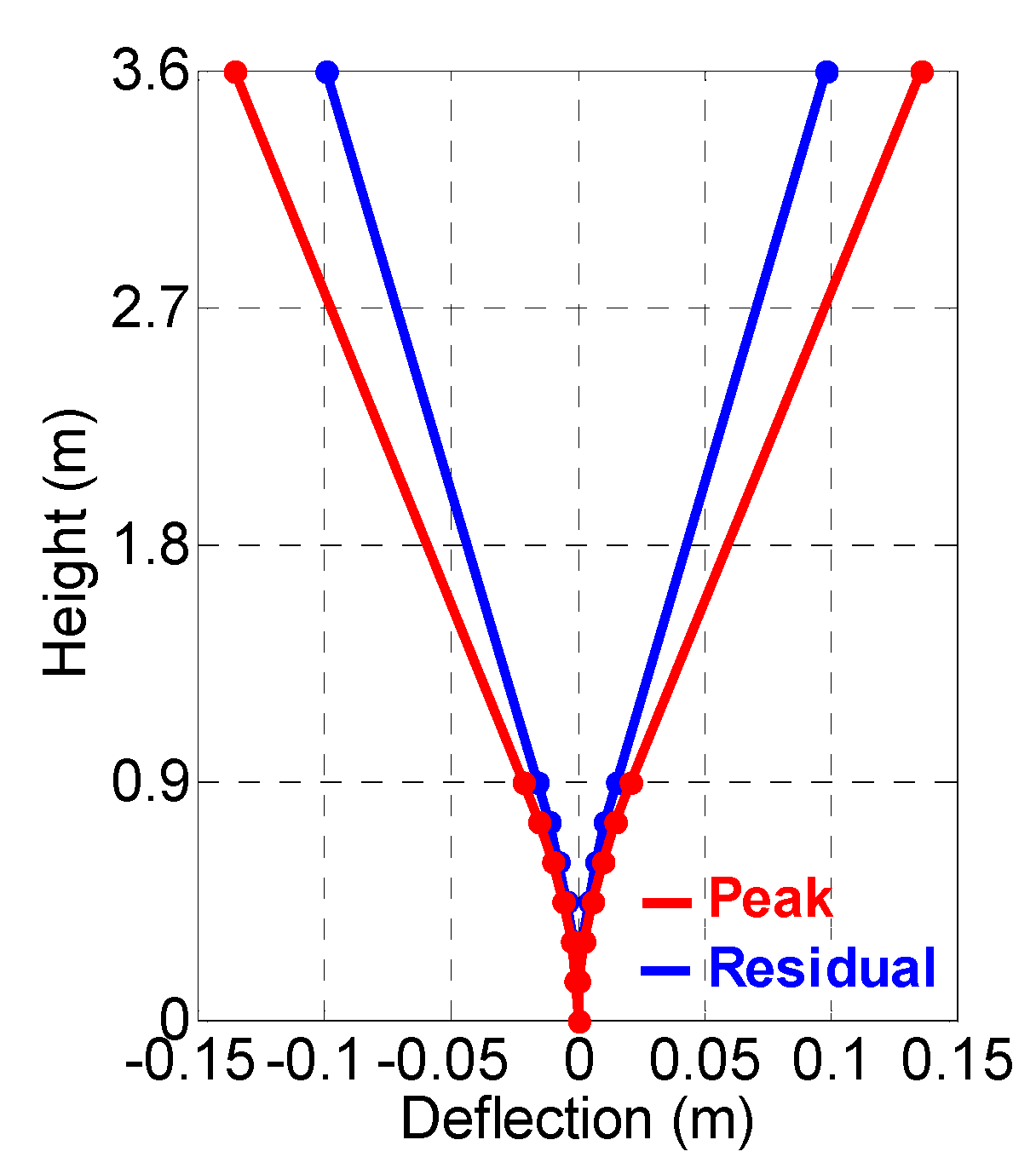 Infrastructures 05 00105 g009 Infrastructures 05 00105 g009