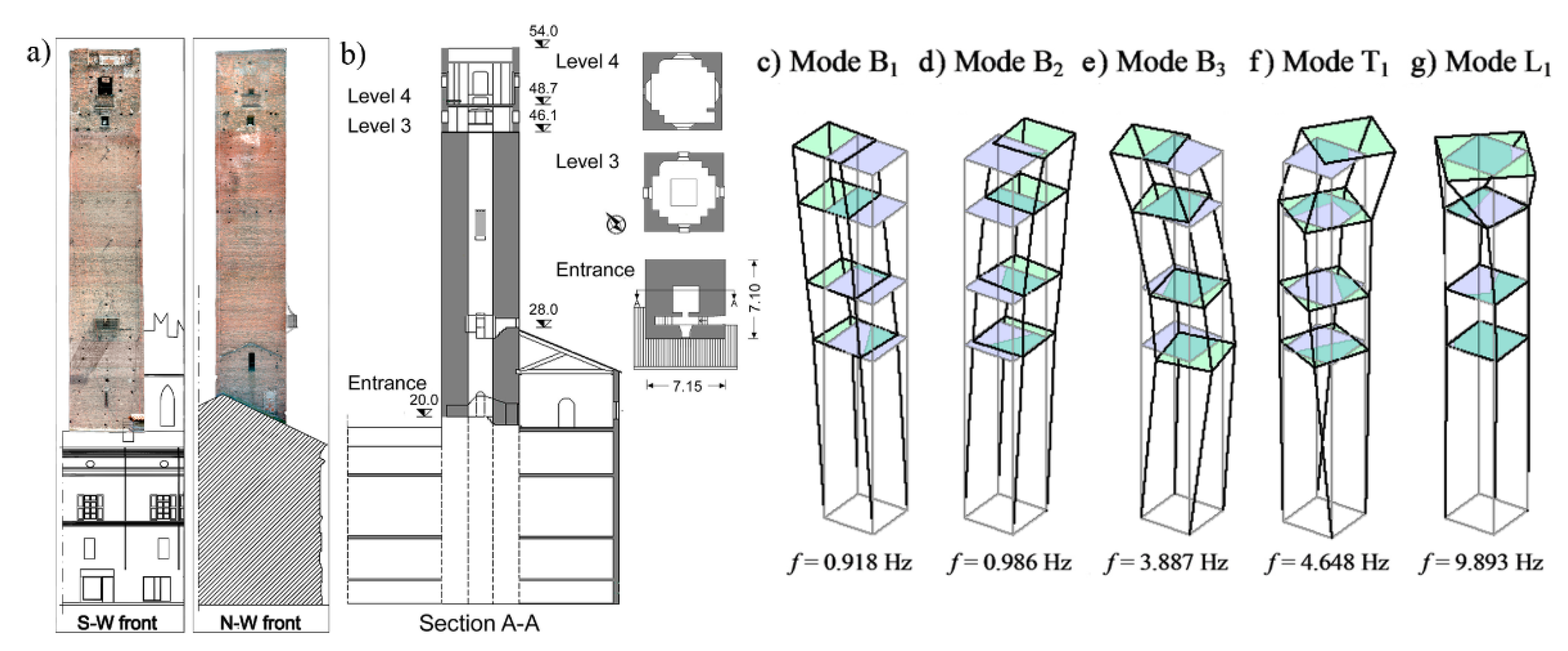Infrastructures 05 00106 g006