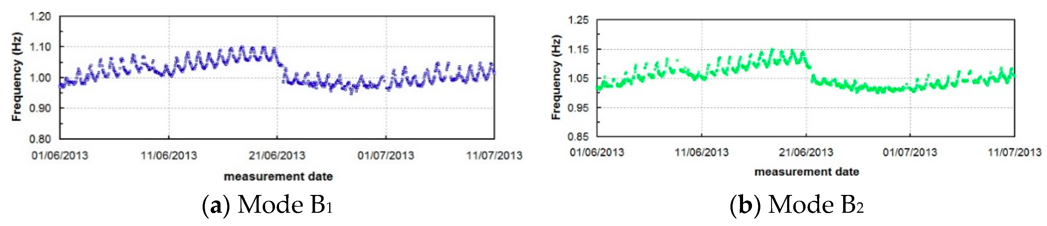 Infrastructures 05 00106 g011