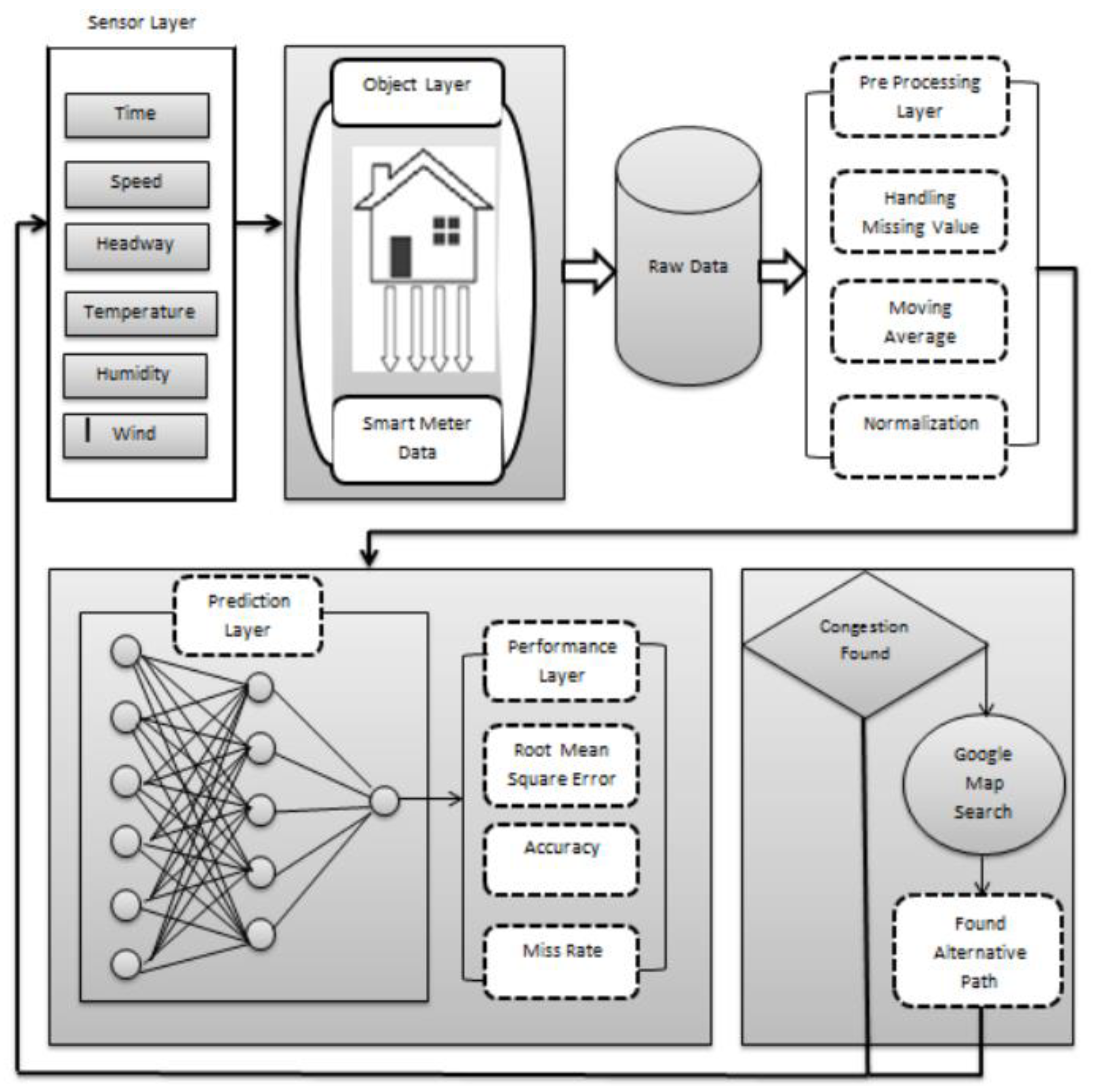 Infrastructures 05 00107 g001