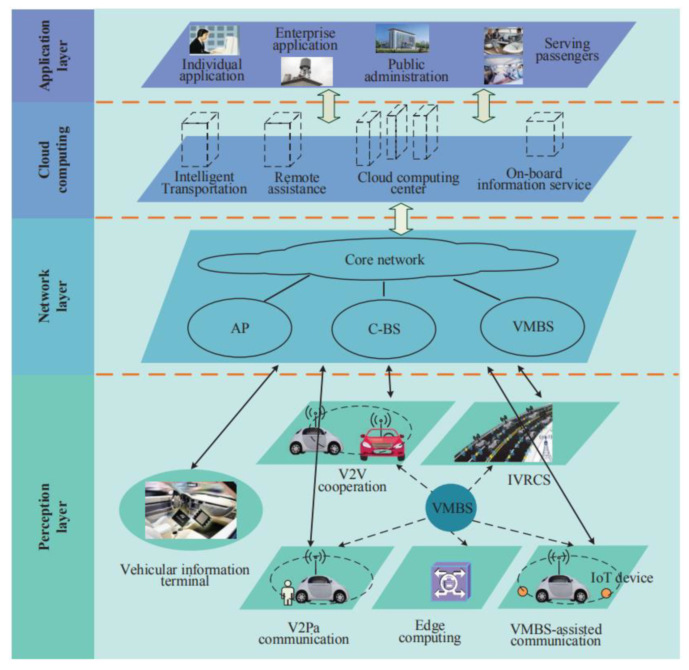 Infrastructures 05 00107 g006