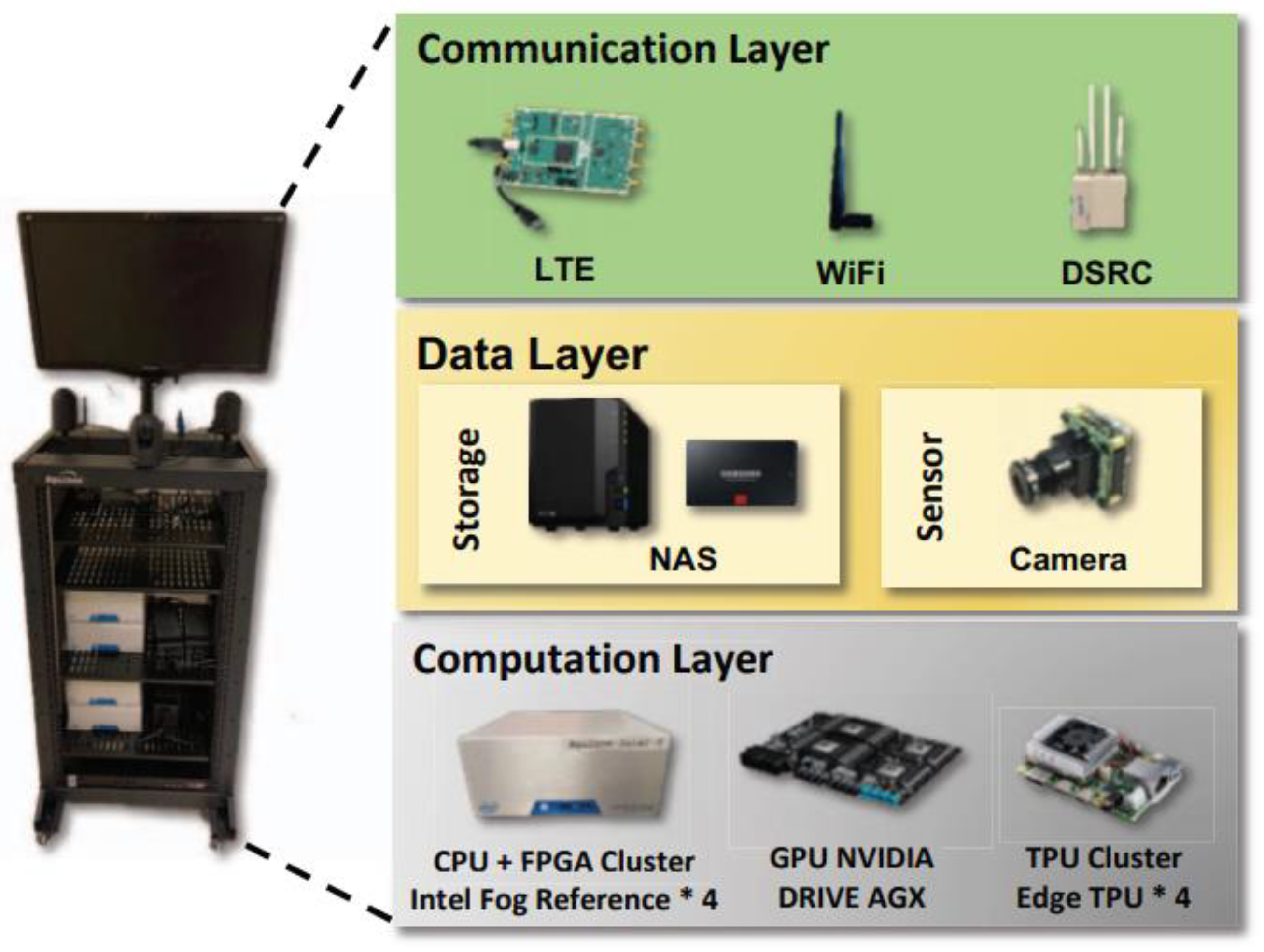 Infrastructures 05 00107 g007