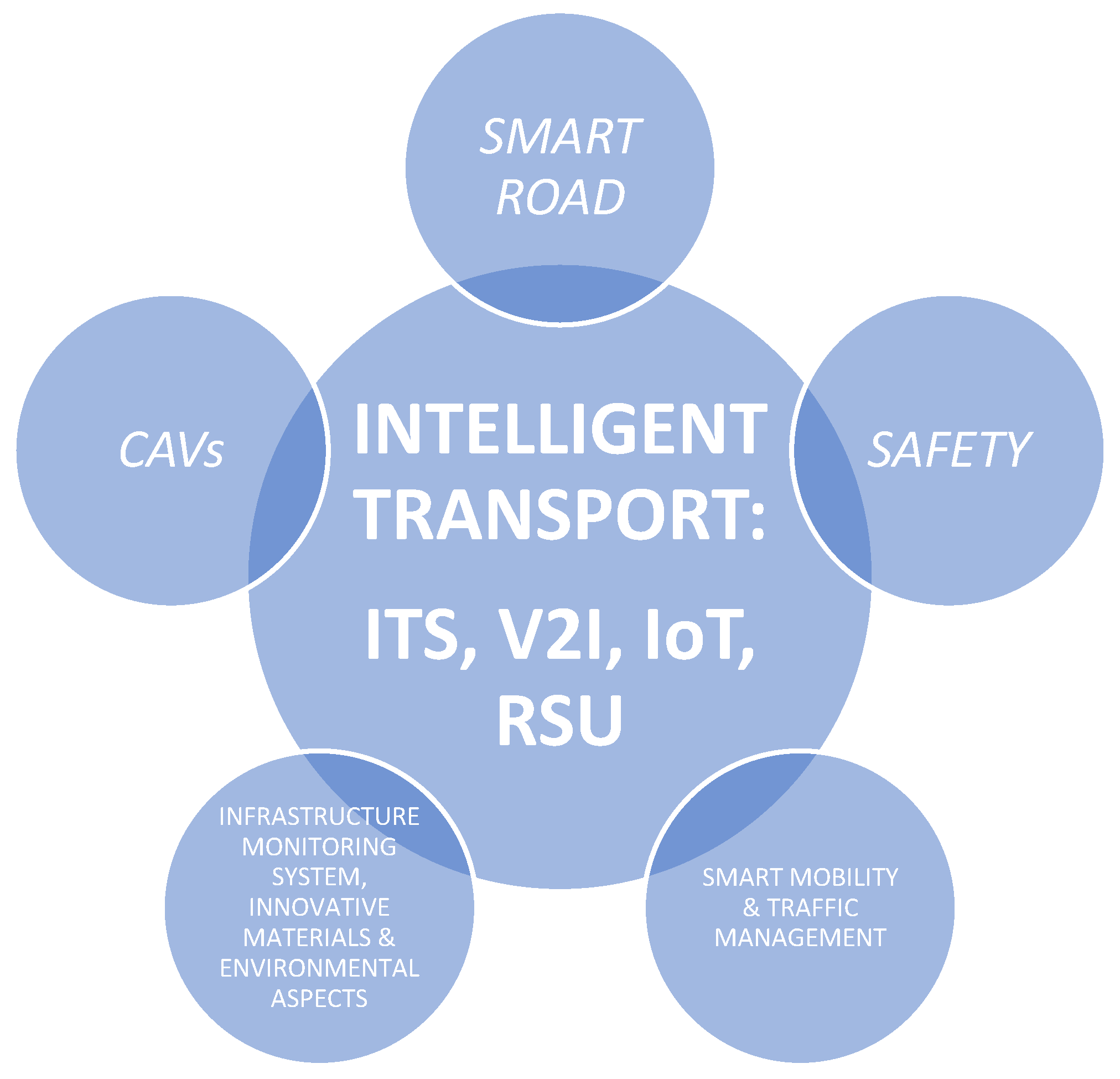 Infrastructures 05 00107 g009