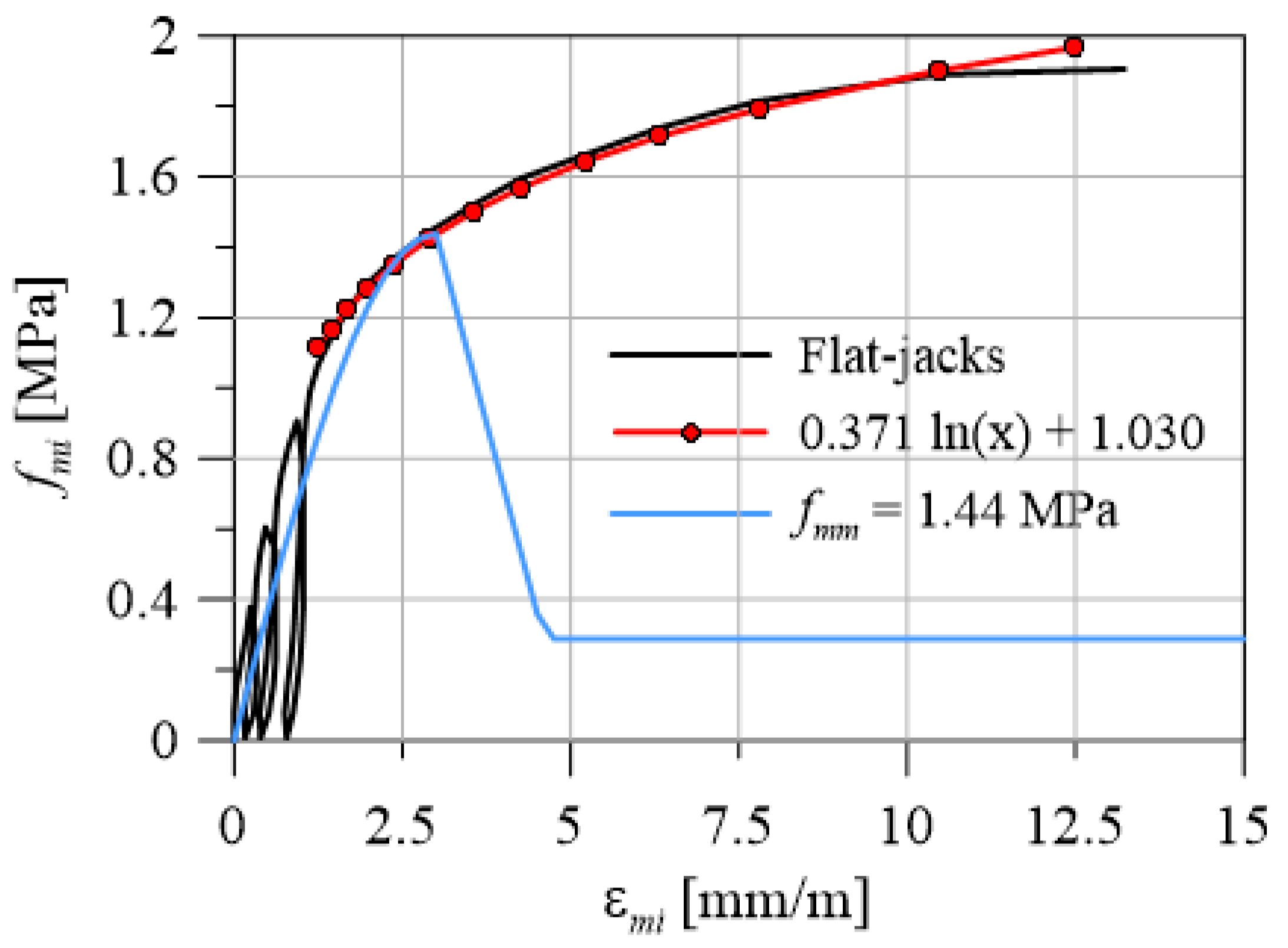 Infrastructures 05 00108 g003