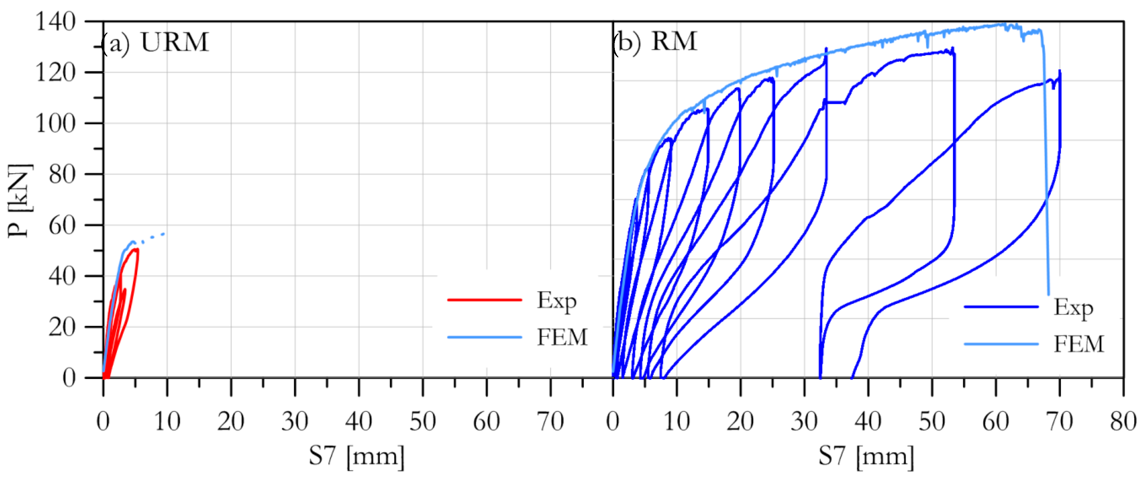 Infrastructures 05 00108 g007