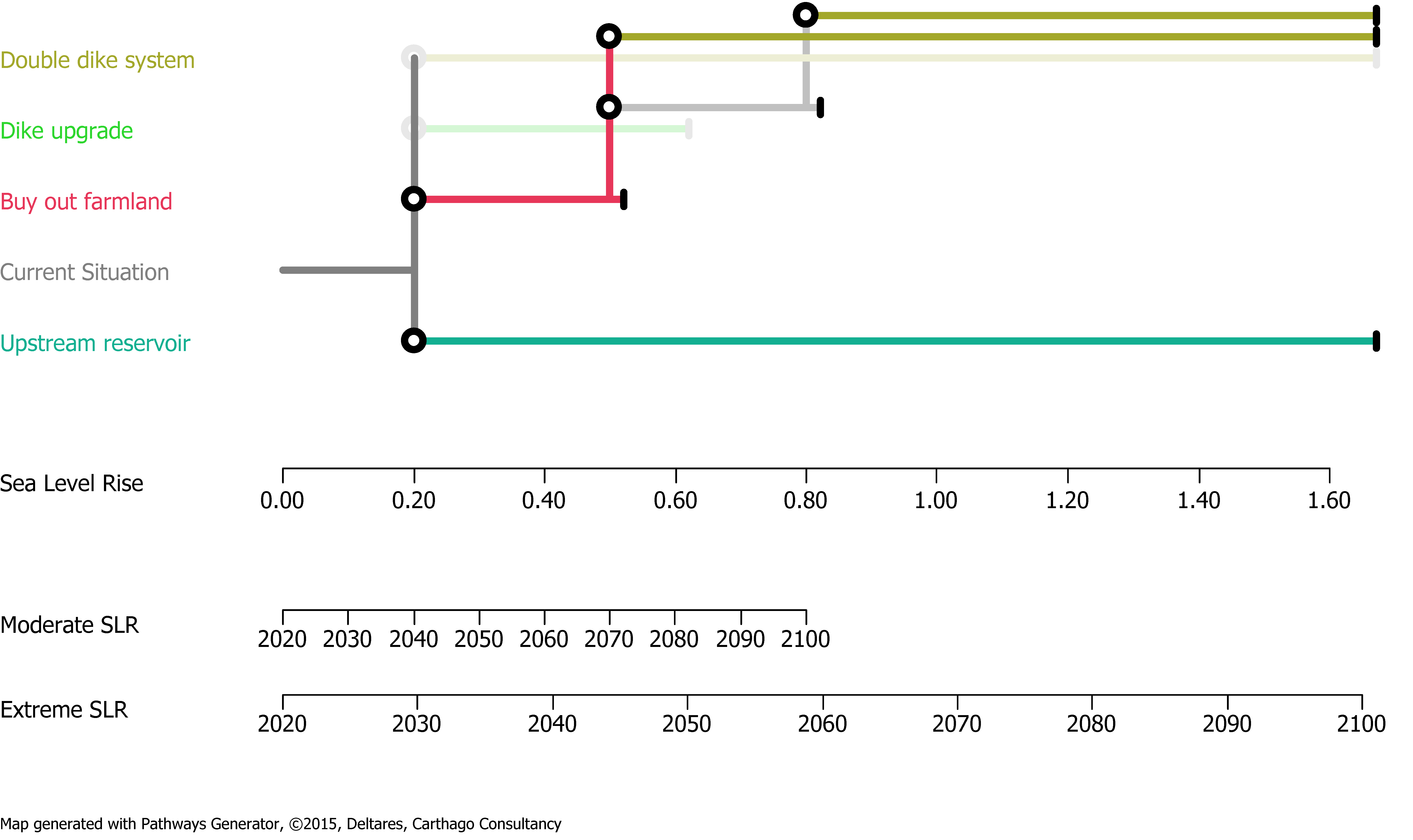 Infrastructures 05 00109 g003
