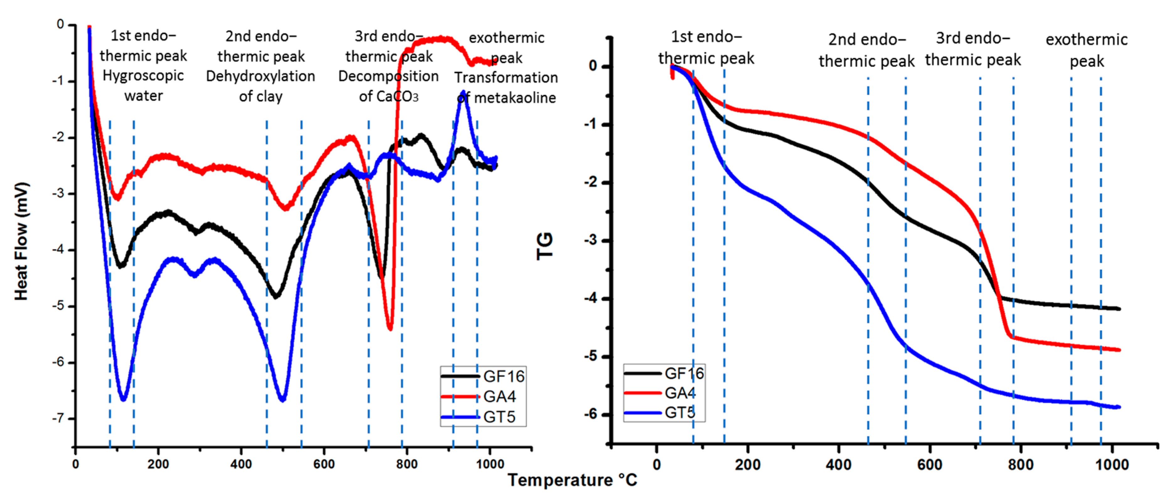 Infrastructures 05 00110 g009