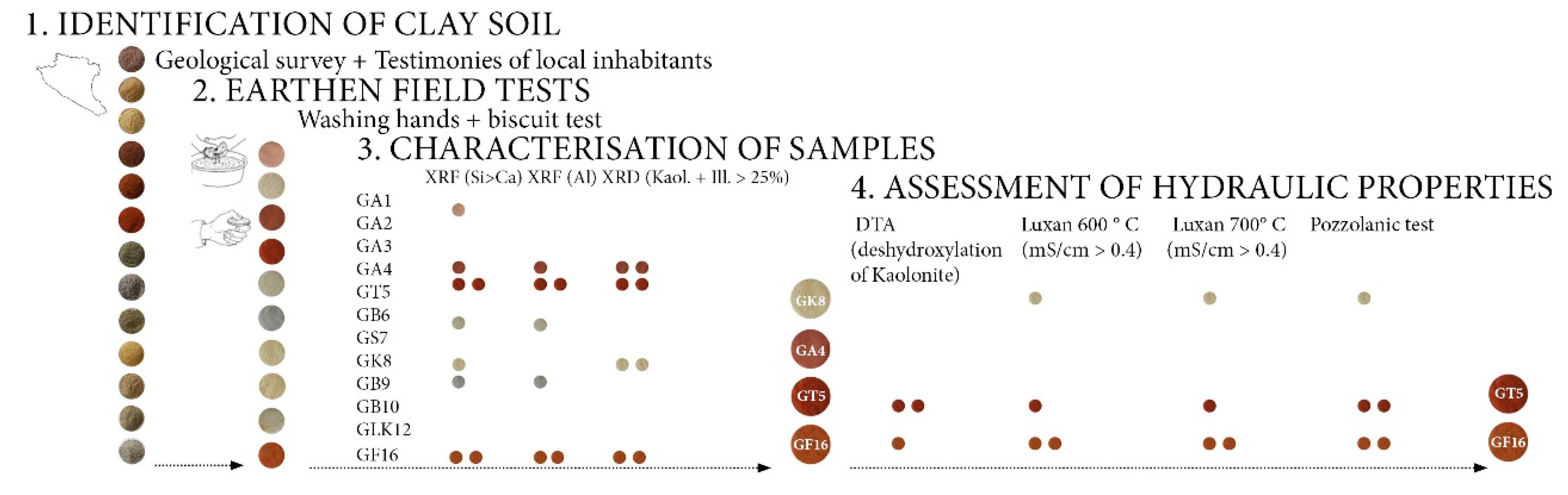 Infrastructures 05 00110 g010
