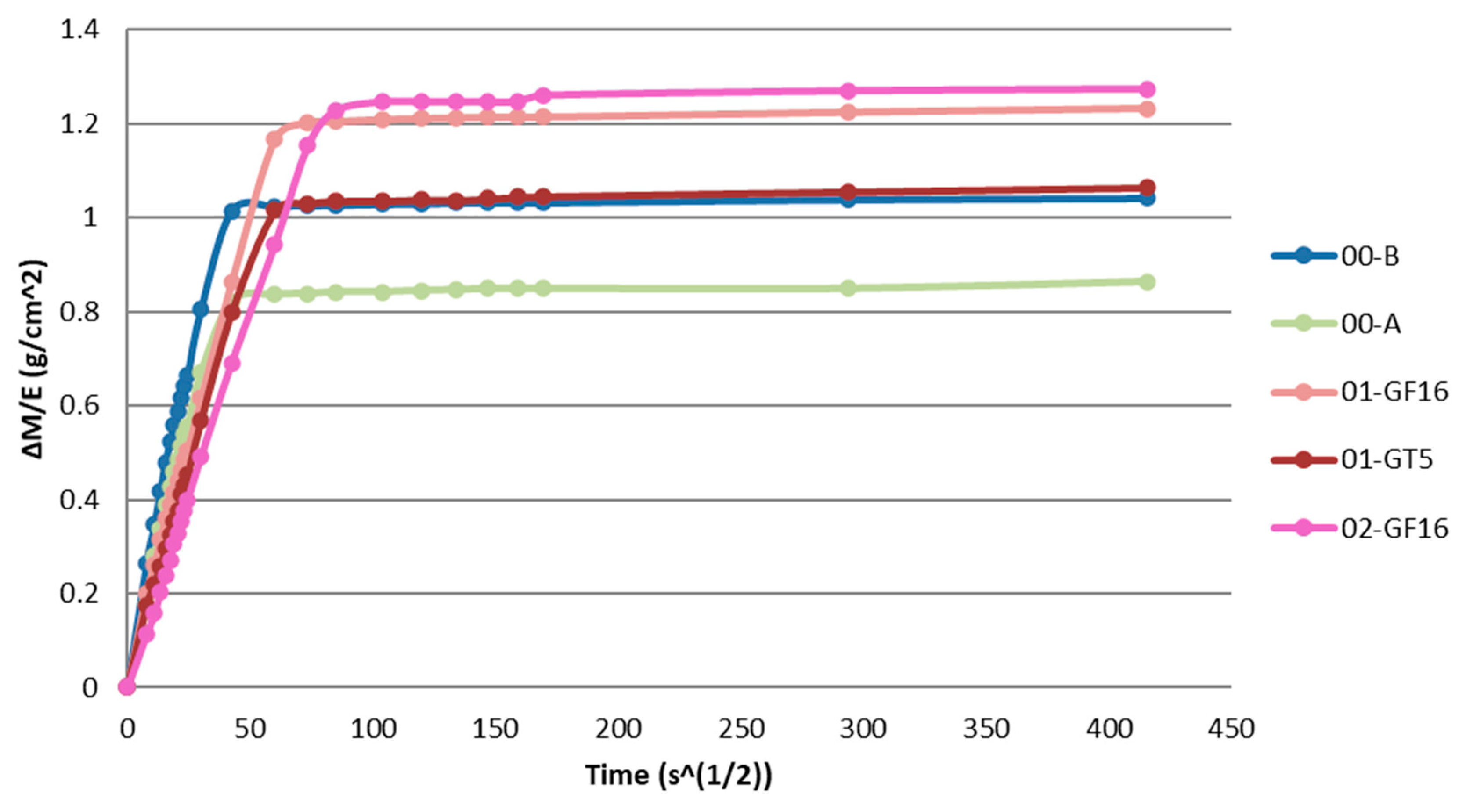 Infrastructures 05 00110 g011