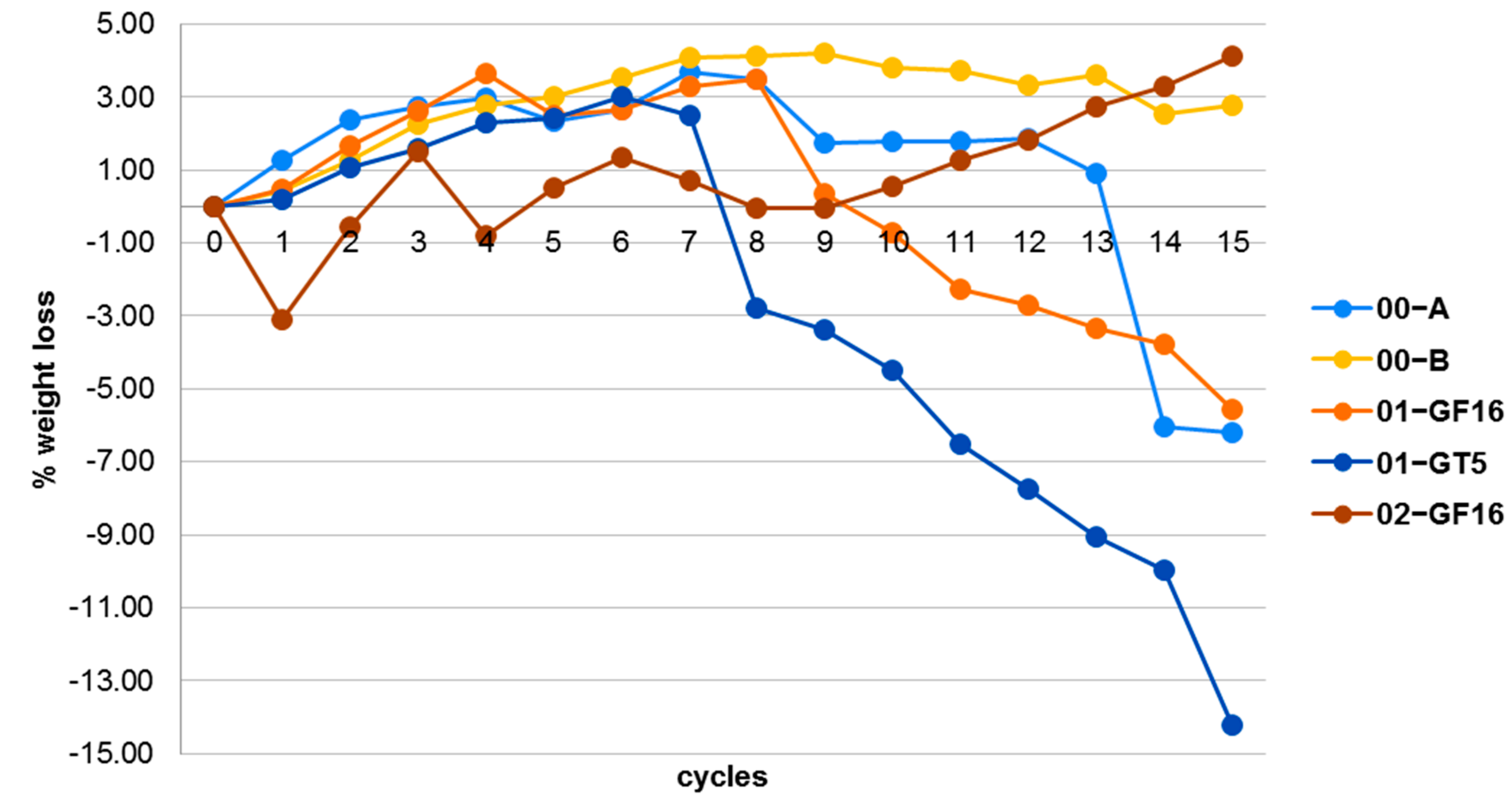 Infrastructures 05 00110 g012