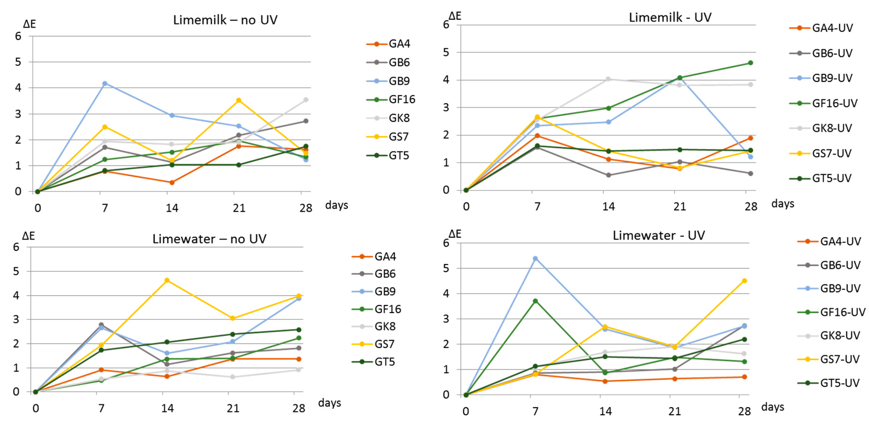 Infrastructures 05 00110 g016