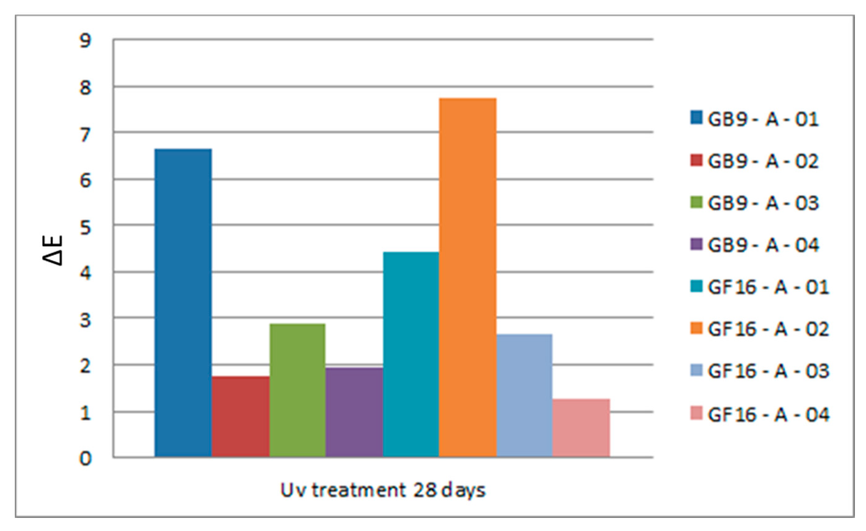 Infrastructures 05 00110 g017