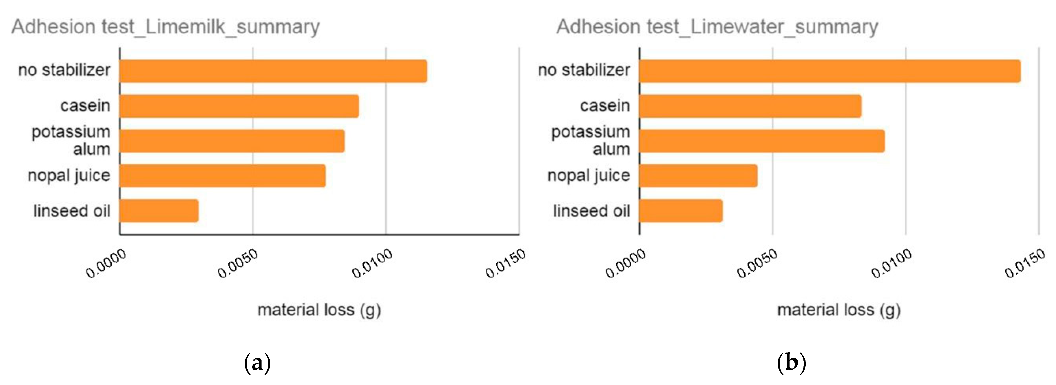Infrastructures 05 00110 g018