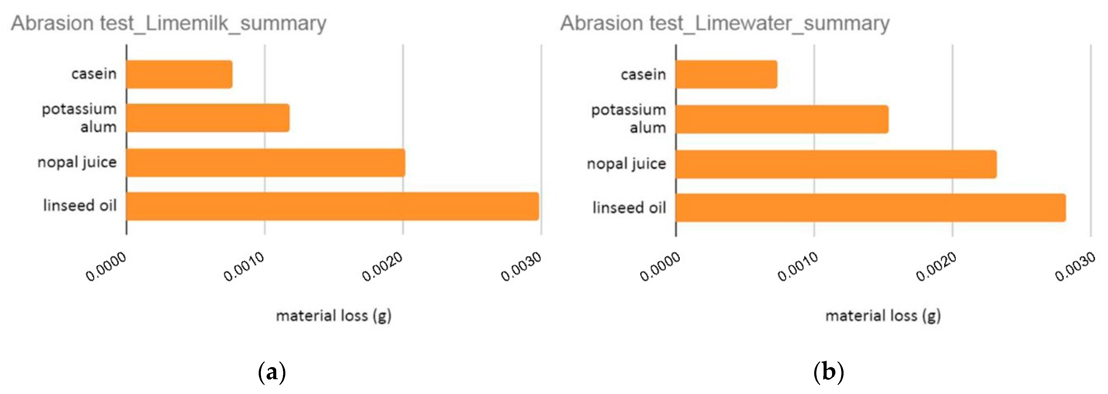 Infrastructures 05 00110 g019