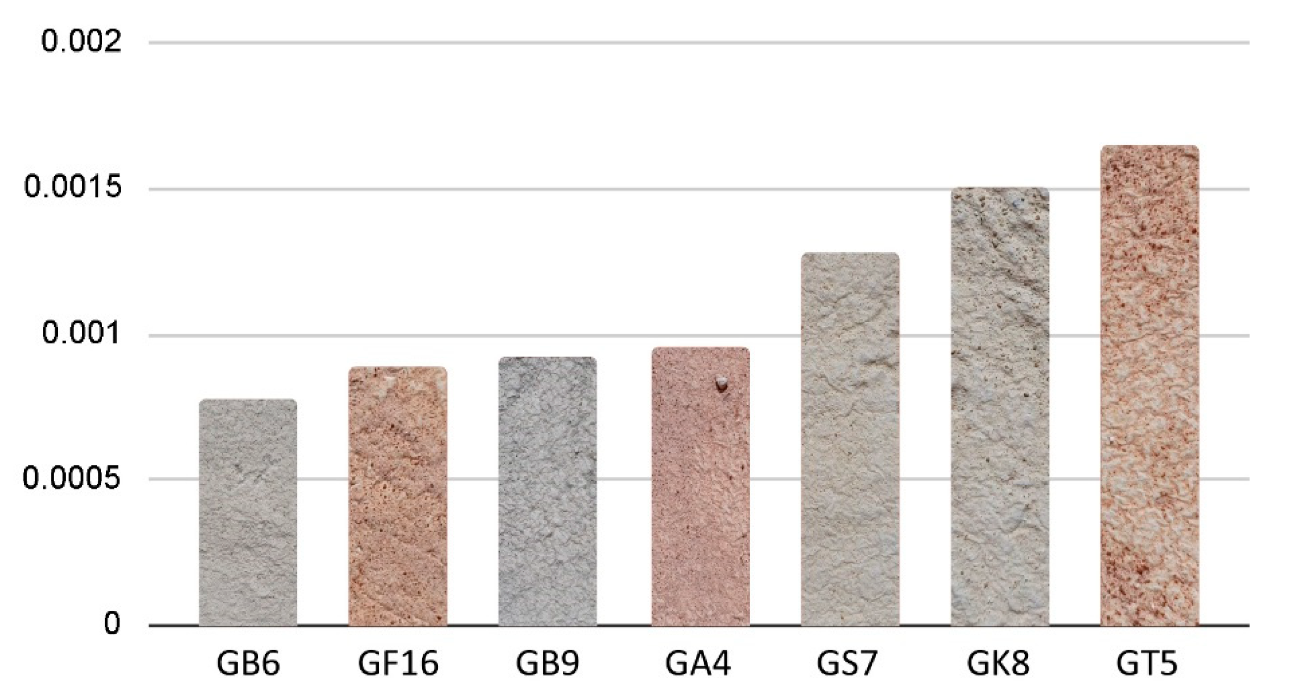 Infrastructures 05 00110 g020