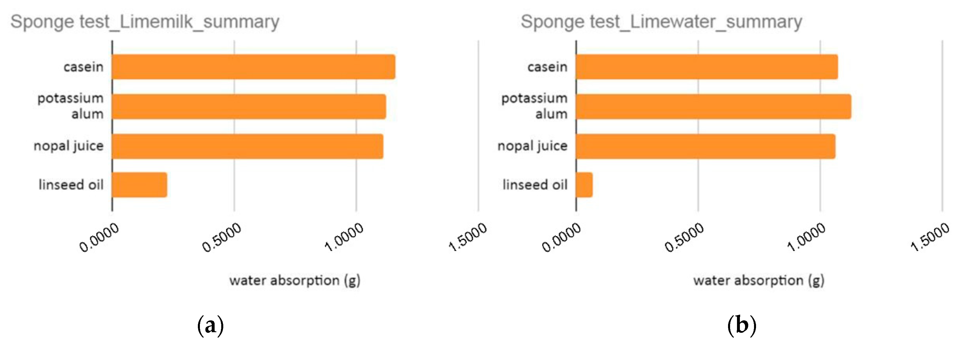 Infrastructures 05 00110 g021