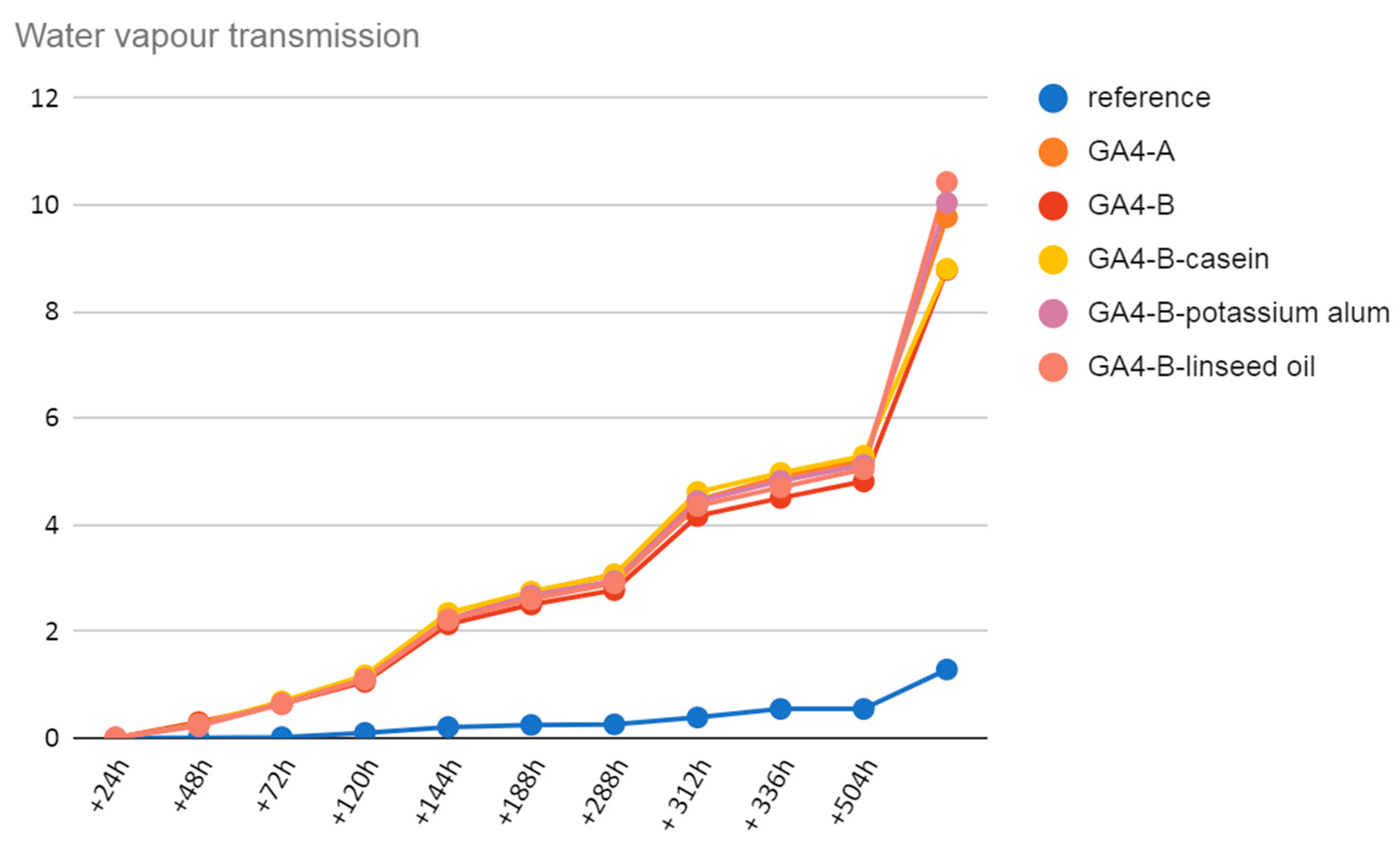 Infrastructures 05 00110 g022