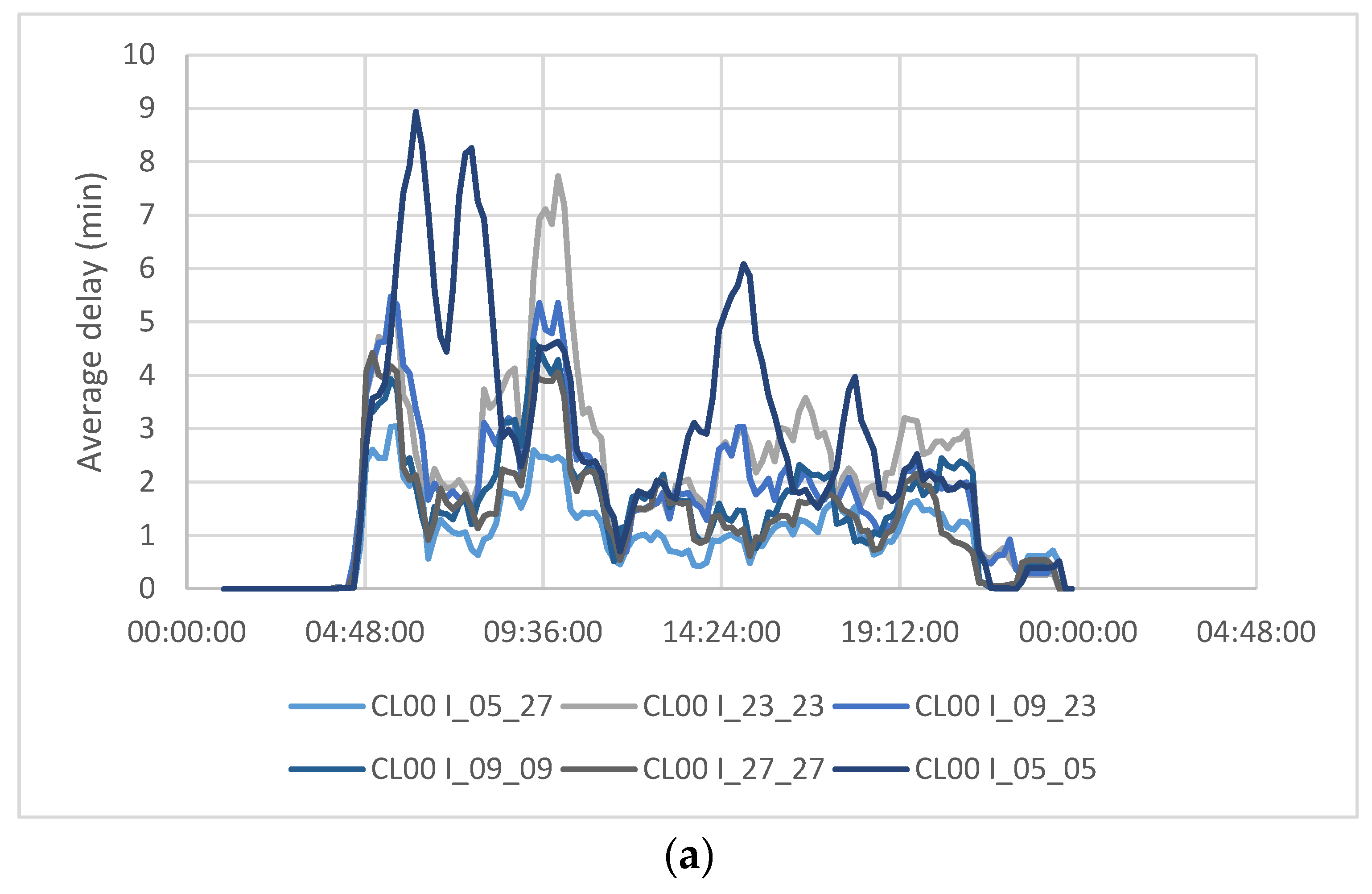 Infrastructures 05 00111 g007a