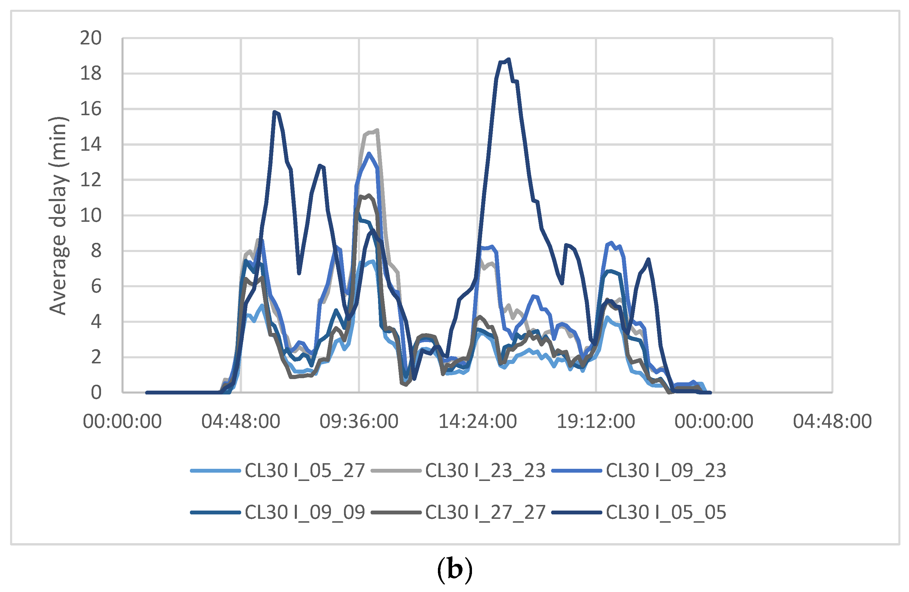 Infrastructures 05 00111 g007b