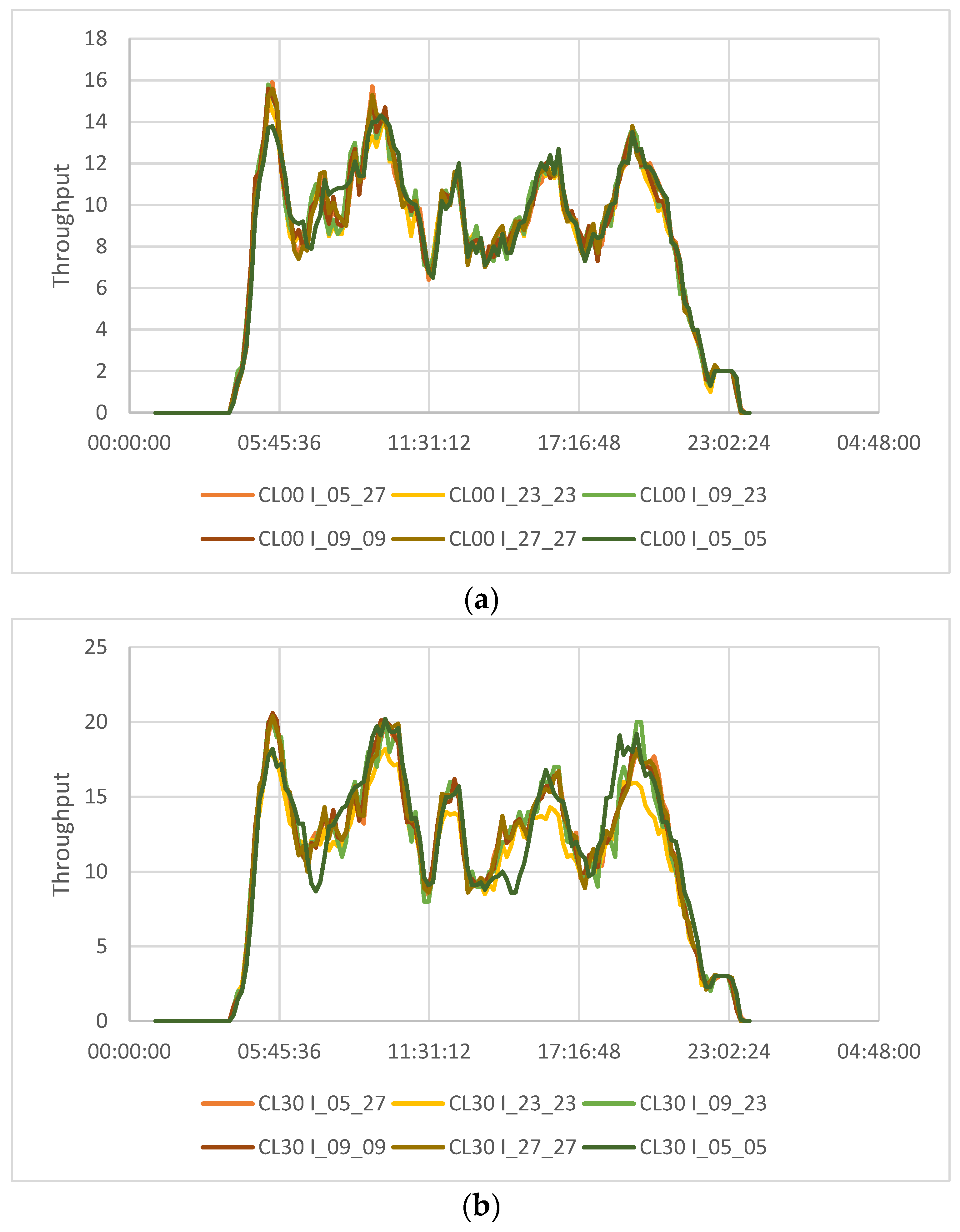 Infrastructures 05 00111 g008