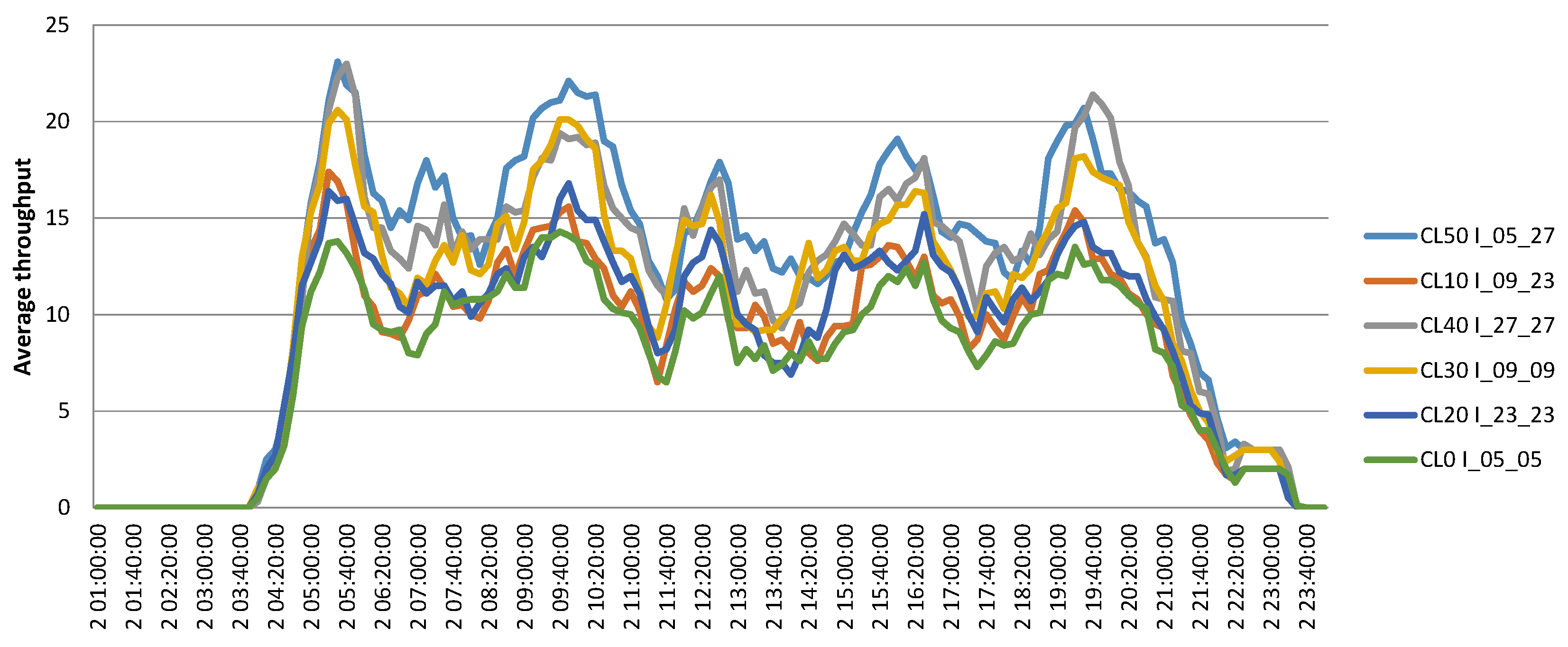 Infrastructures 05 00111 g010